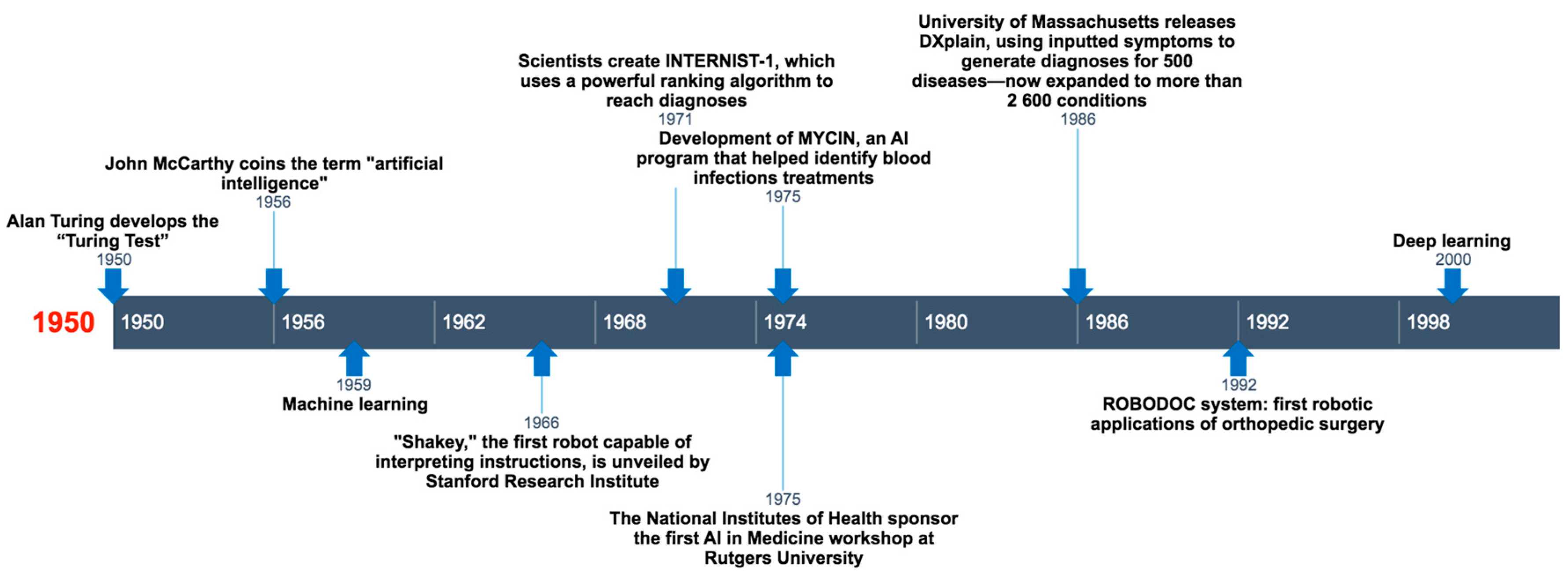 Healthcare 12 00300 g001