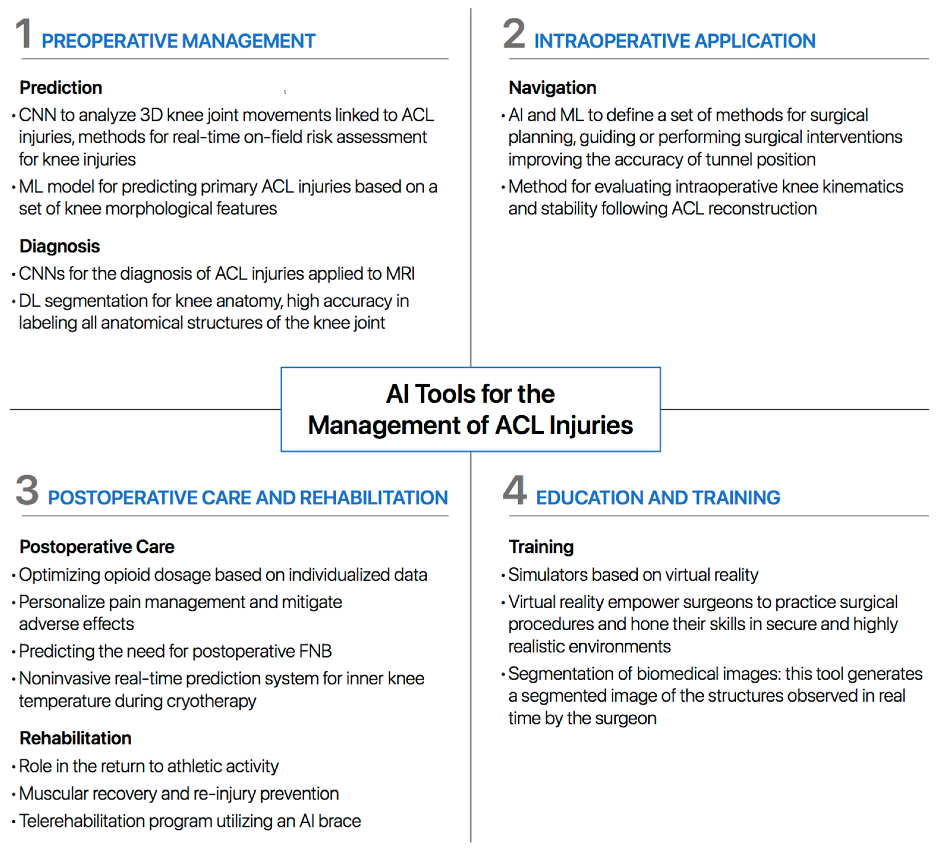 Healthcare 12 00300 g002
