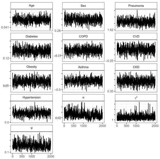 Healthcare 12 00306 g0a1