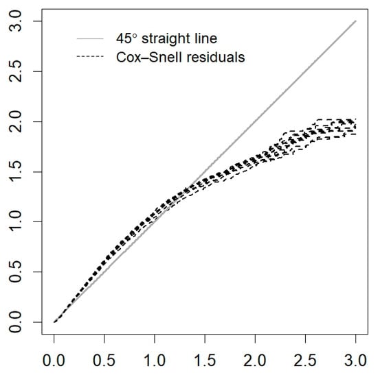 Healthcare 12 00306 g0a6