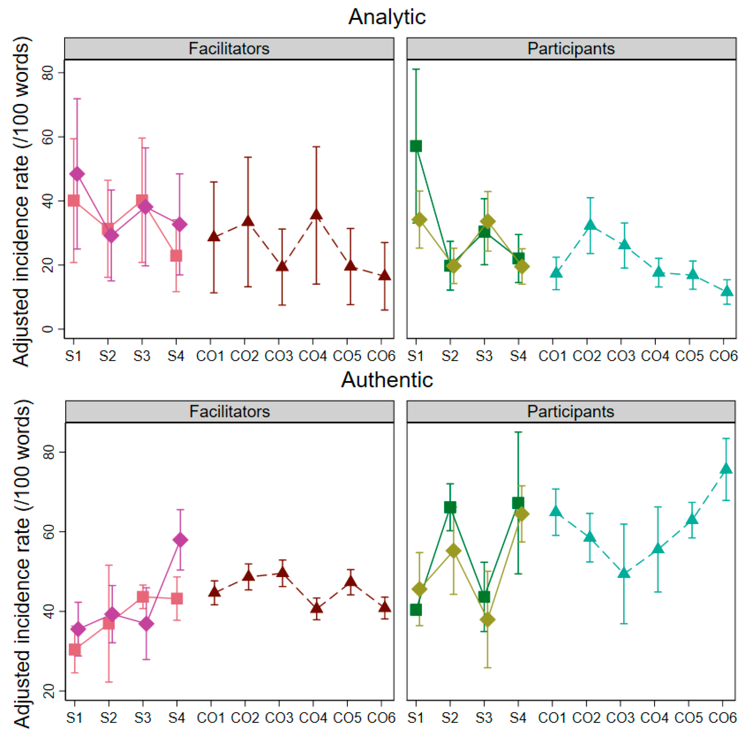 Healthcare 12 00313 g002a
