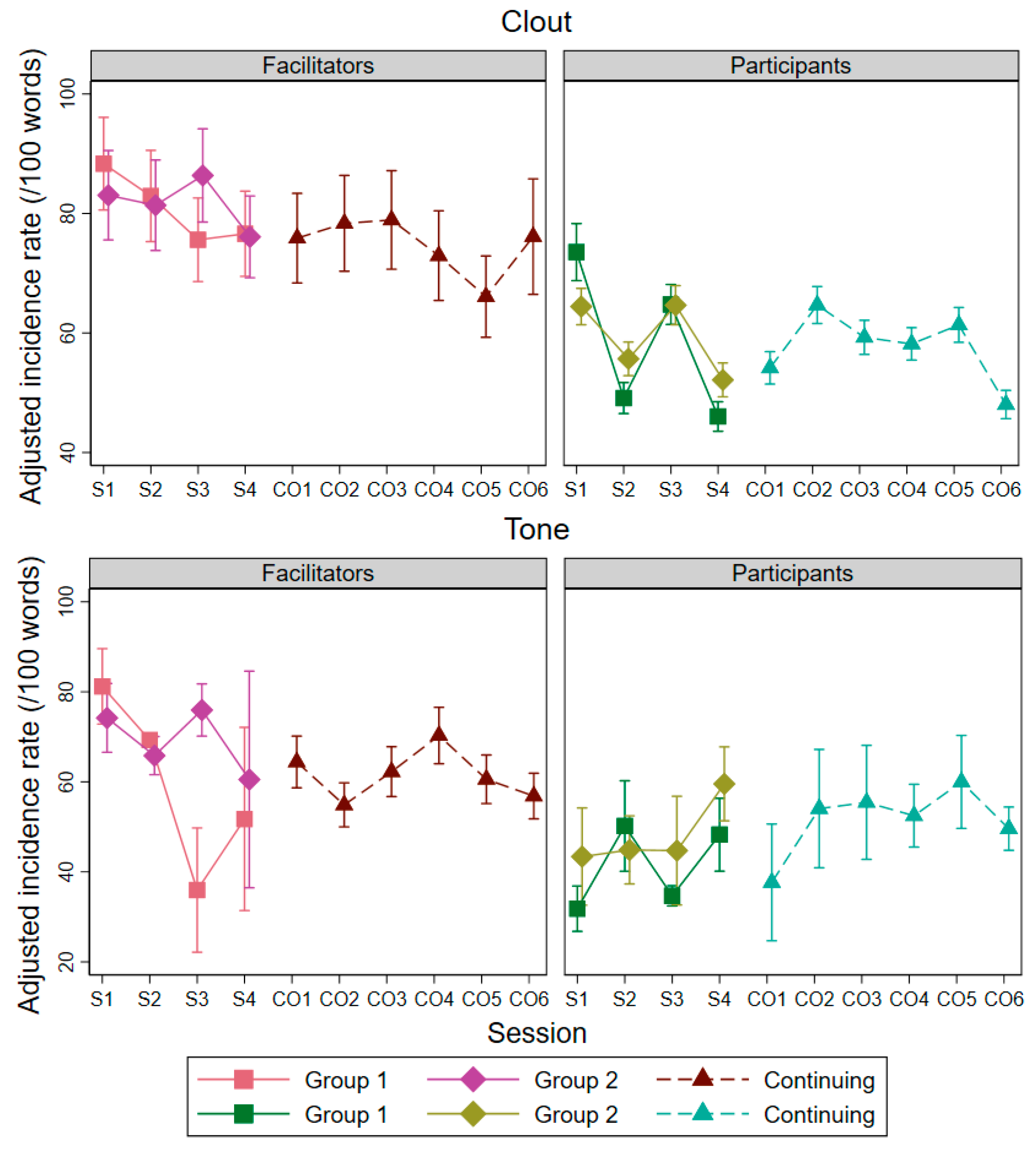 Healthcare 12 00313 g002b