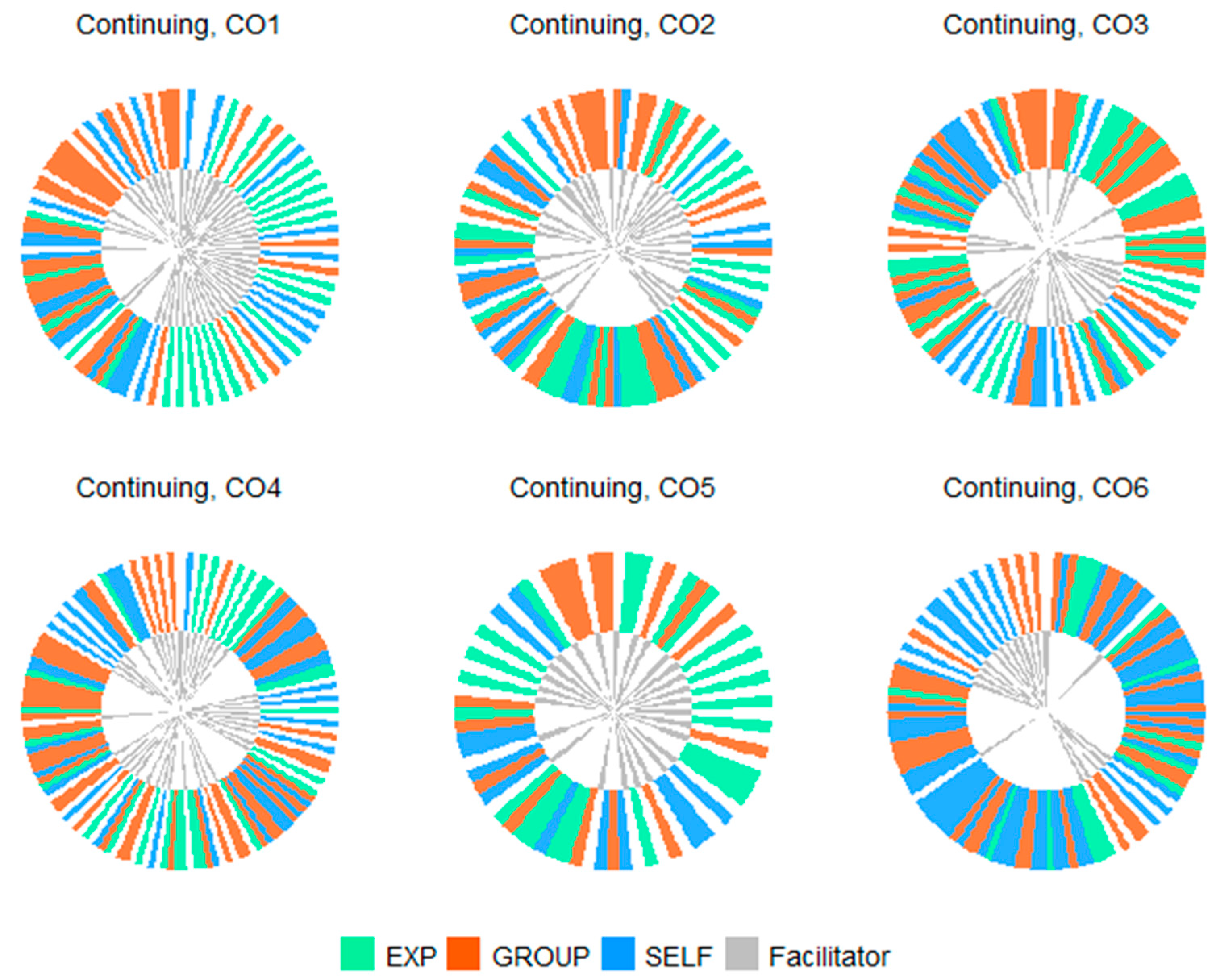 Healthcare 12 00313 g004