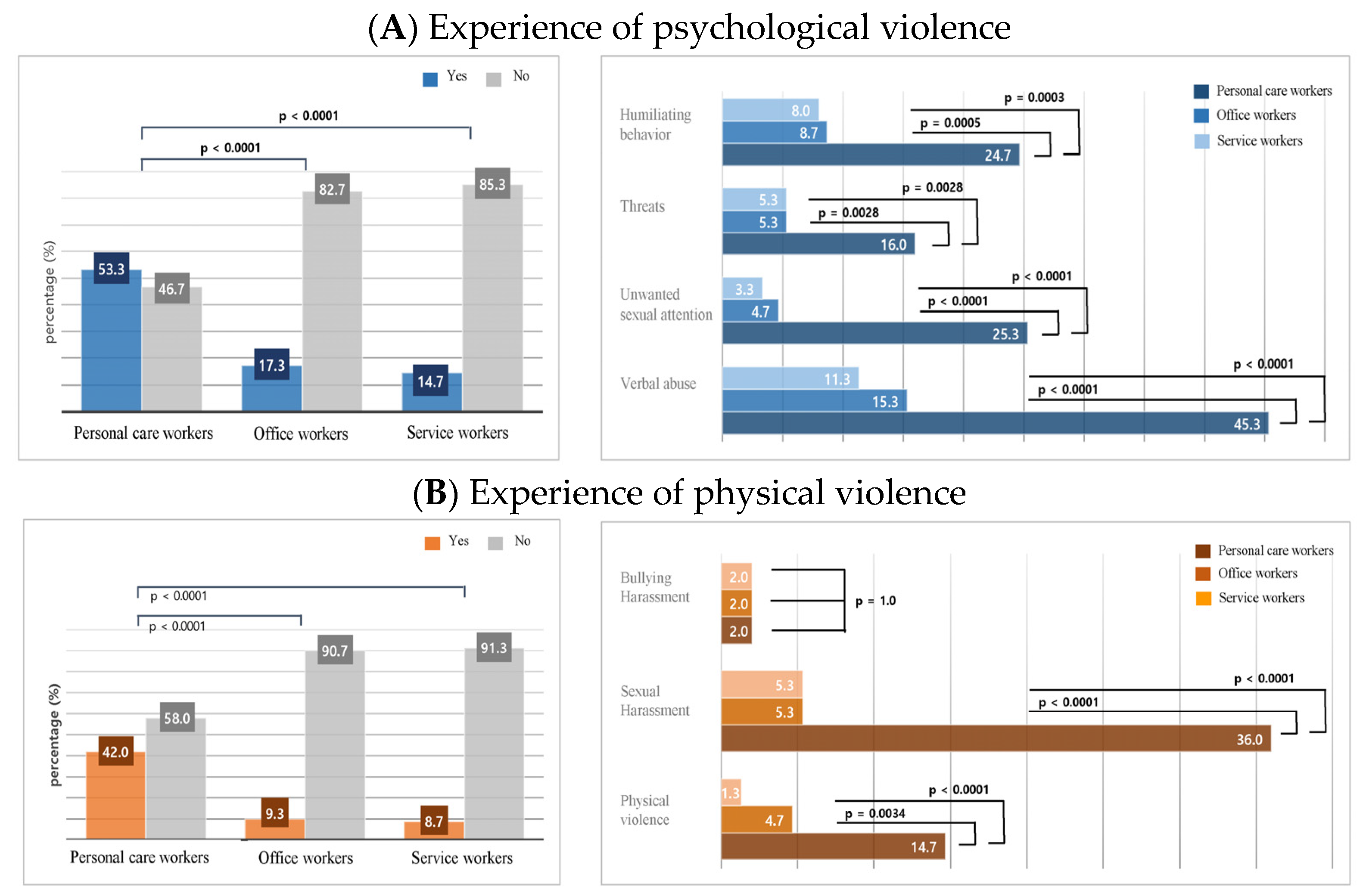 Healthcare 12 00320 g001
