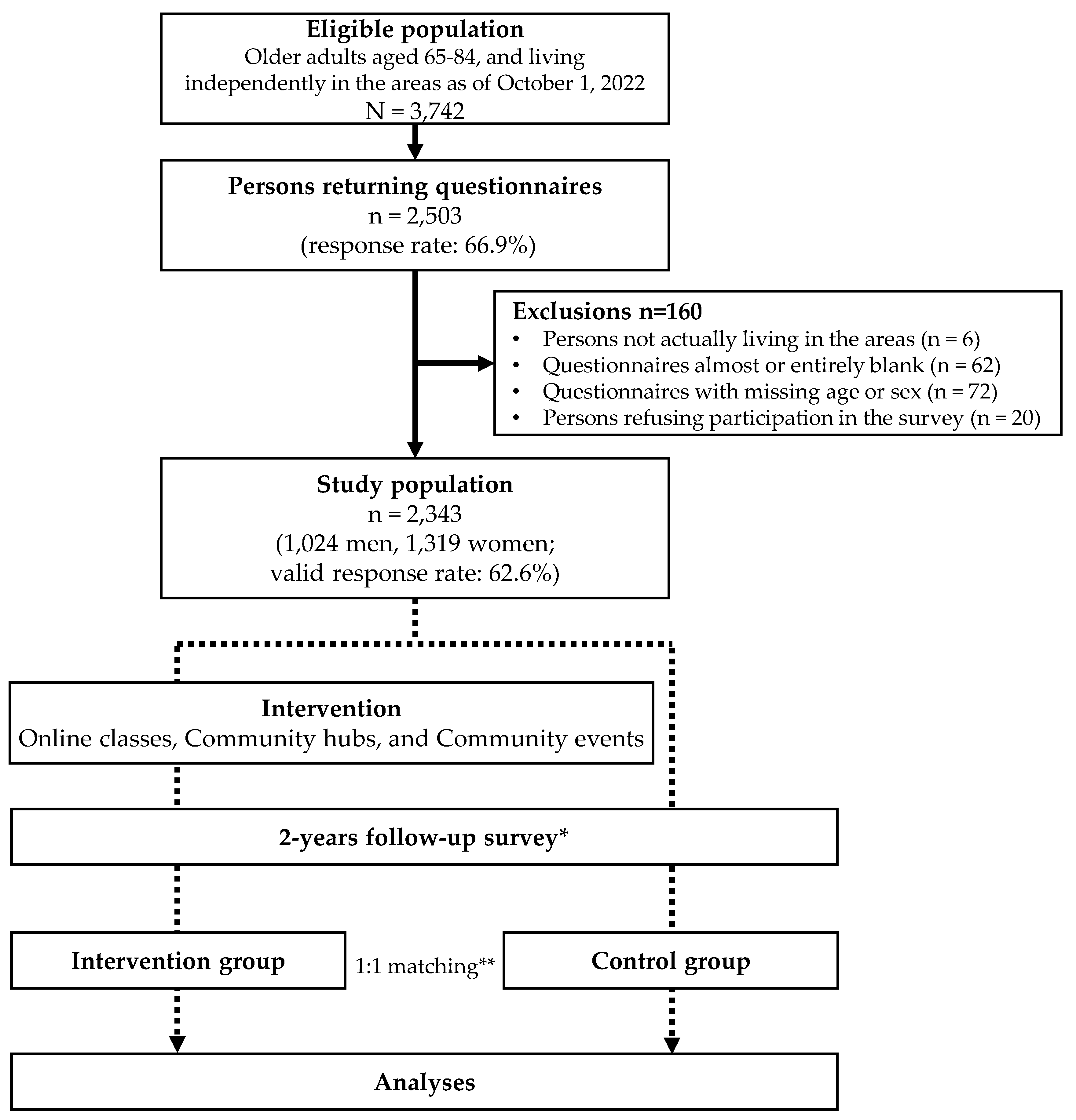 Healthcare 12 00322 g002