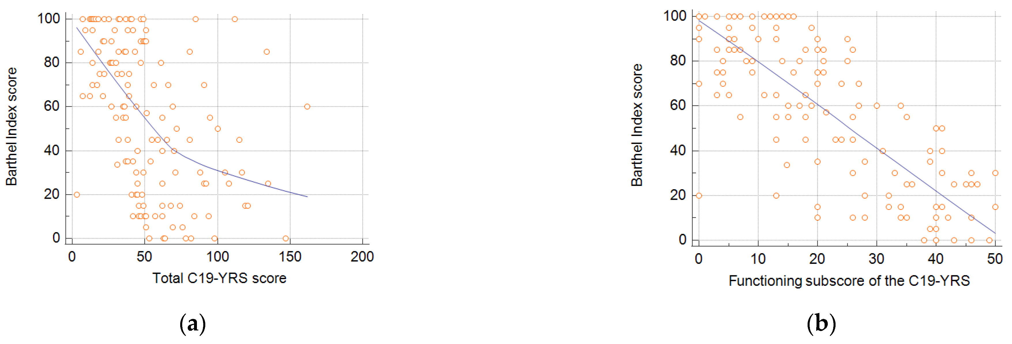 Healthcare 12 00333 g002a