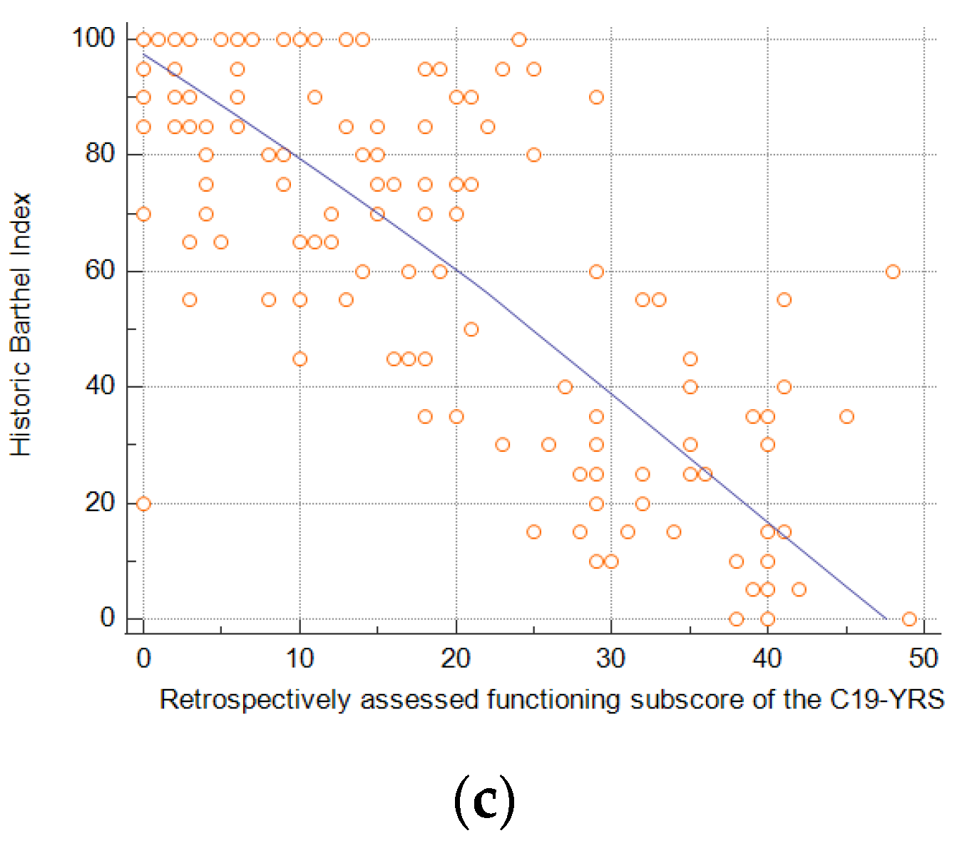 Healthcare 12 00333 g002b