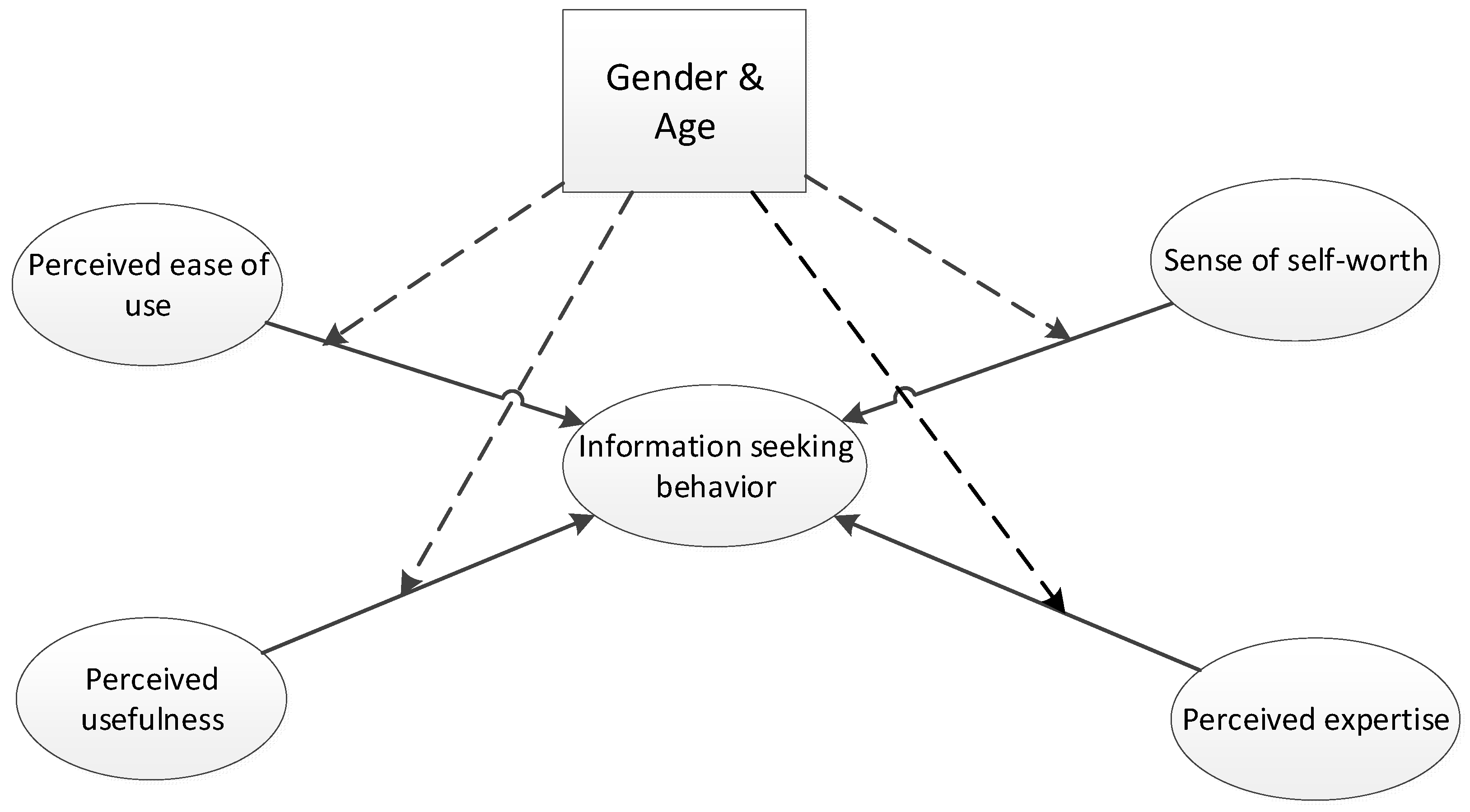 Healthcare 12 00336 g001
