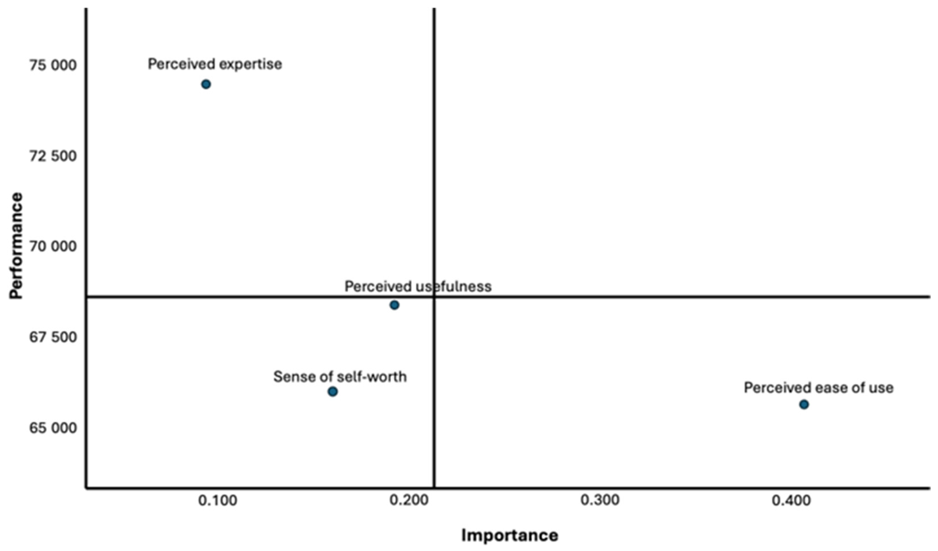 Healthcare 12 00336 g002