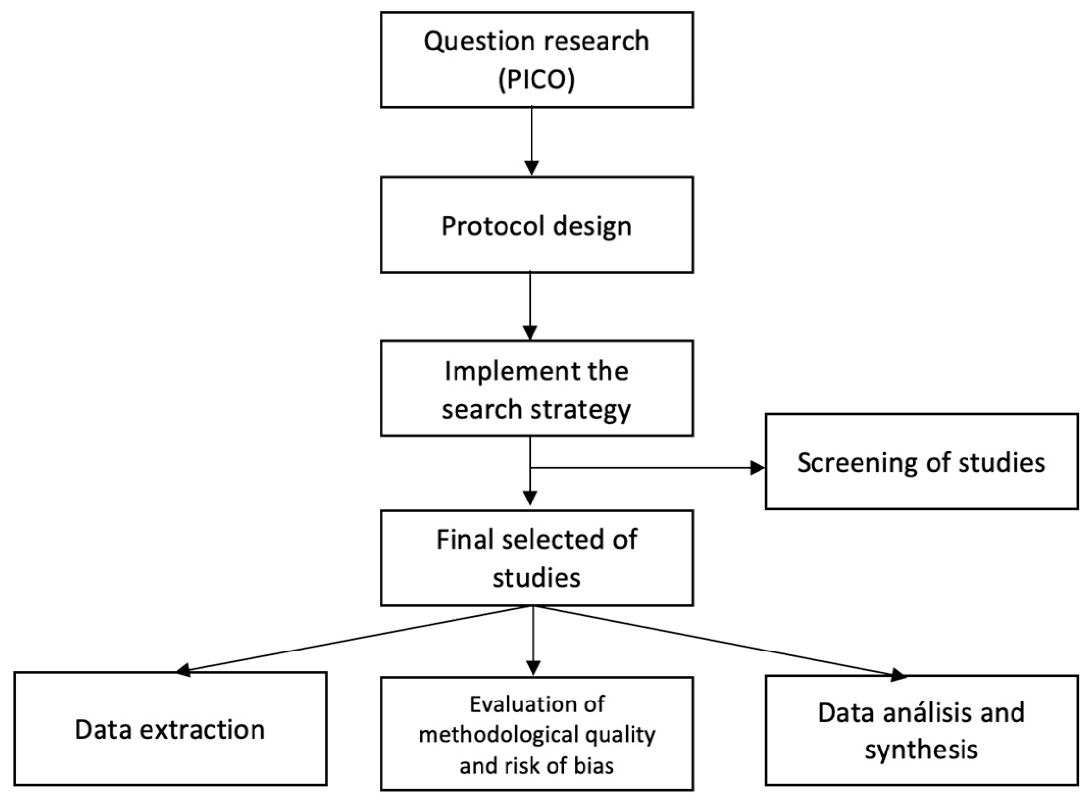 Healthcare 12 00337 g001