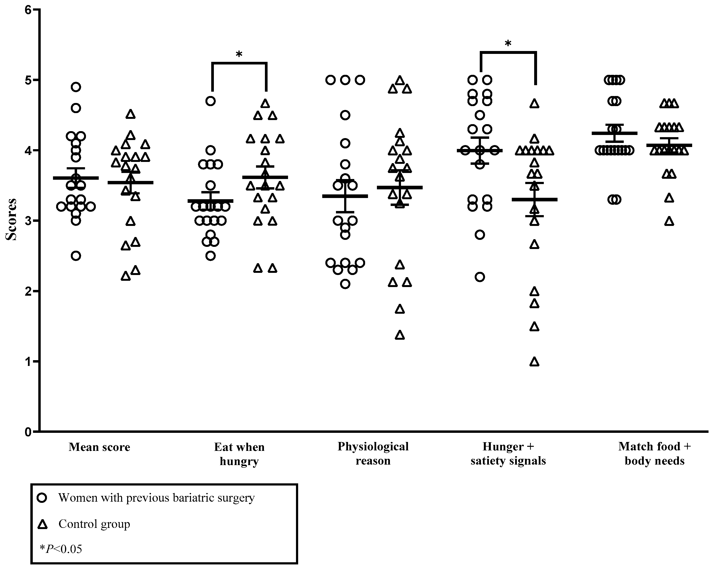 Healthcare 12 00342 g002