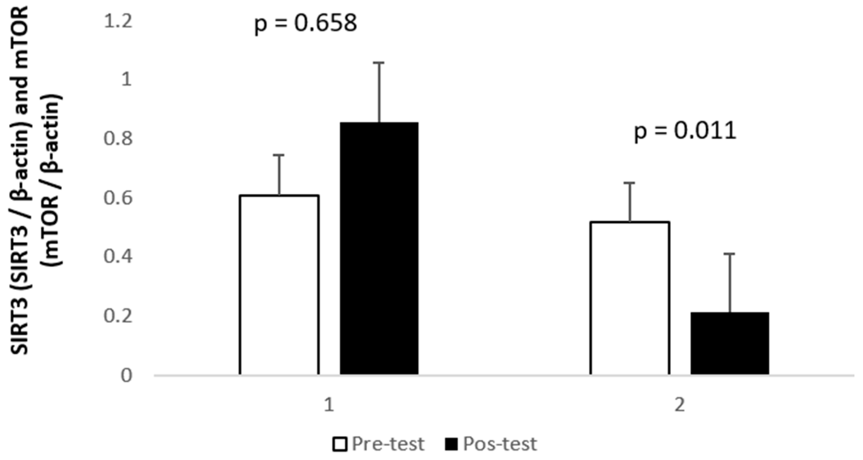 Healthcare 12 00350 g002