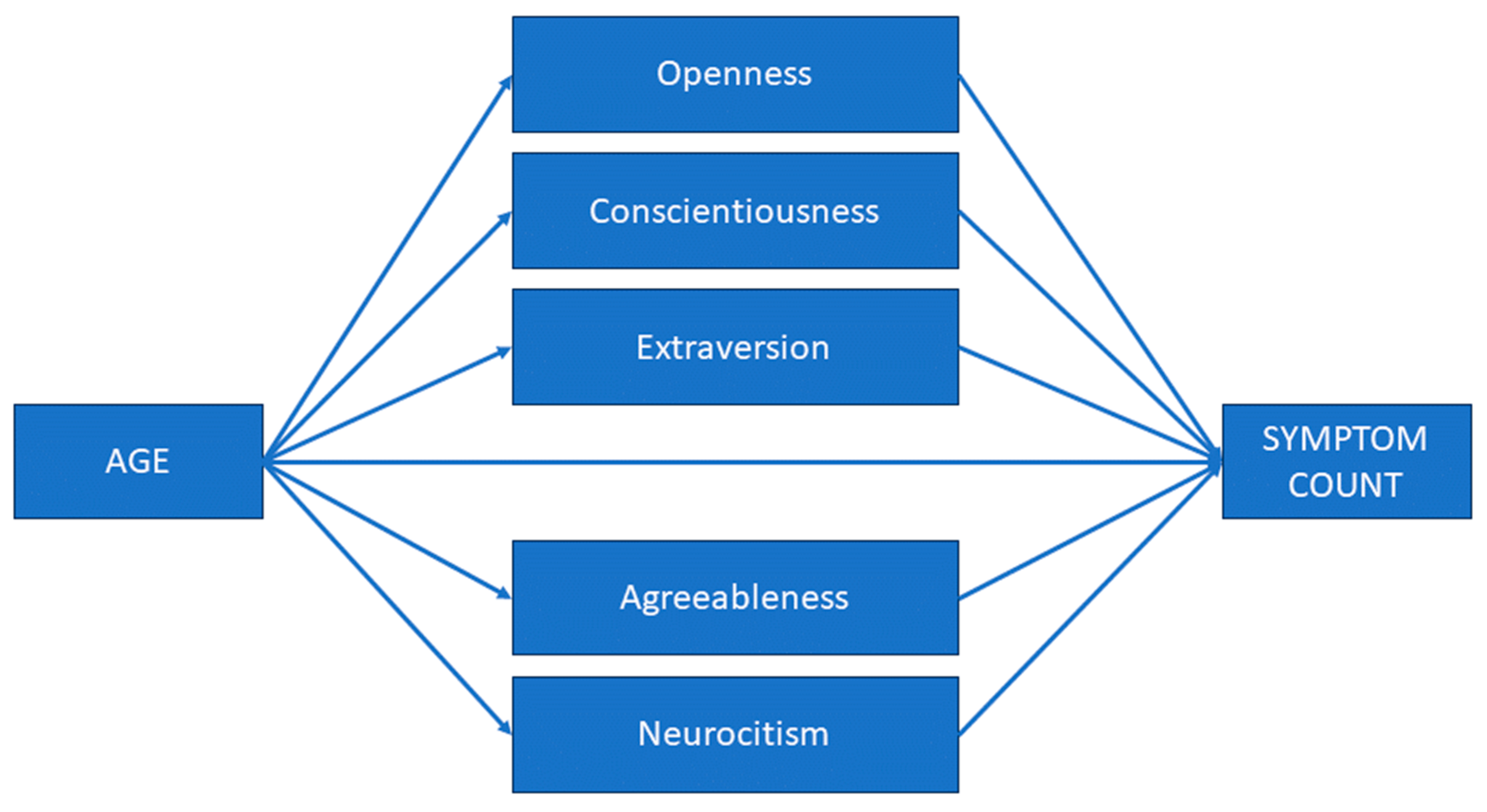 Healthcare 12 00351 g001