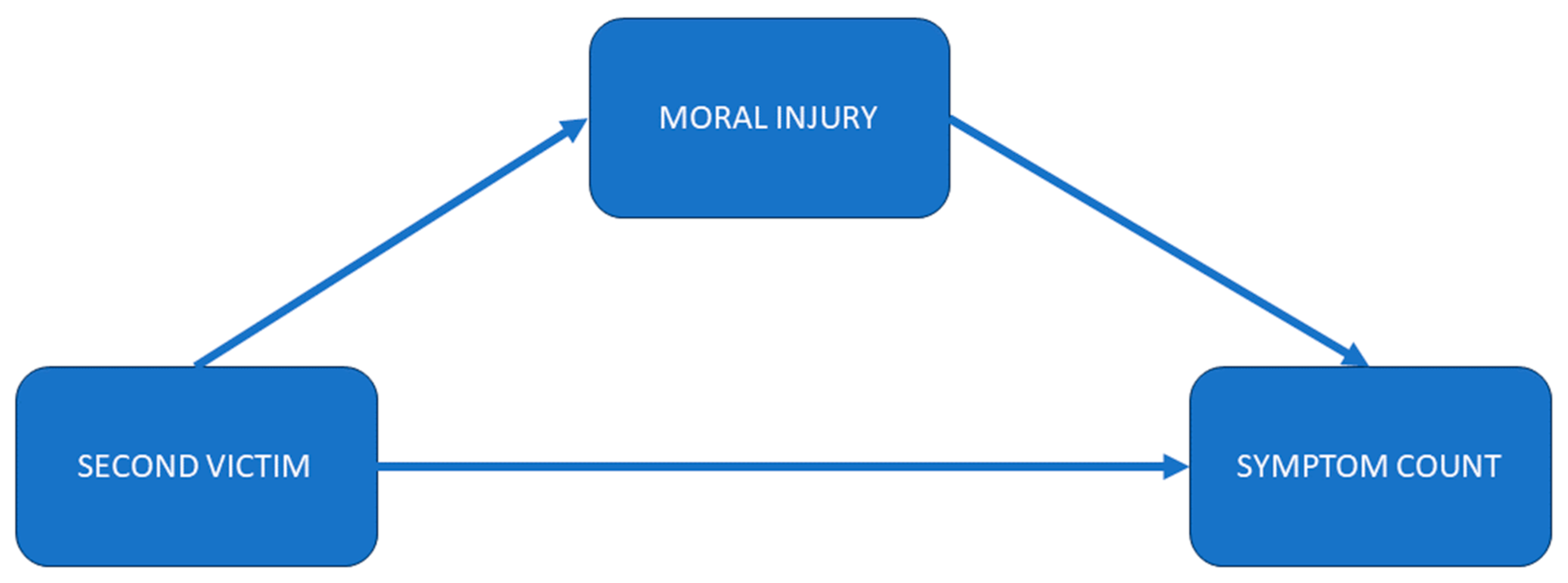 Healthcare 12 00351 g002