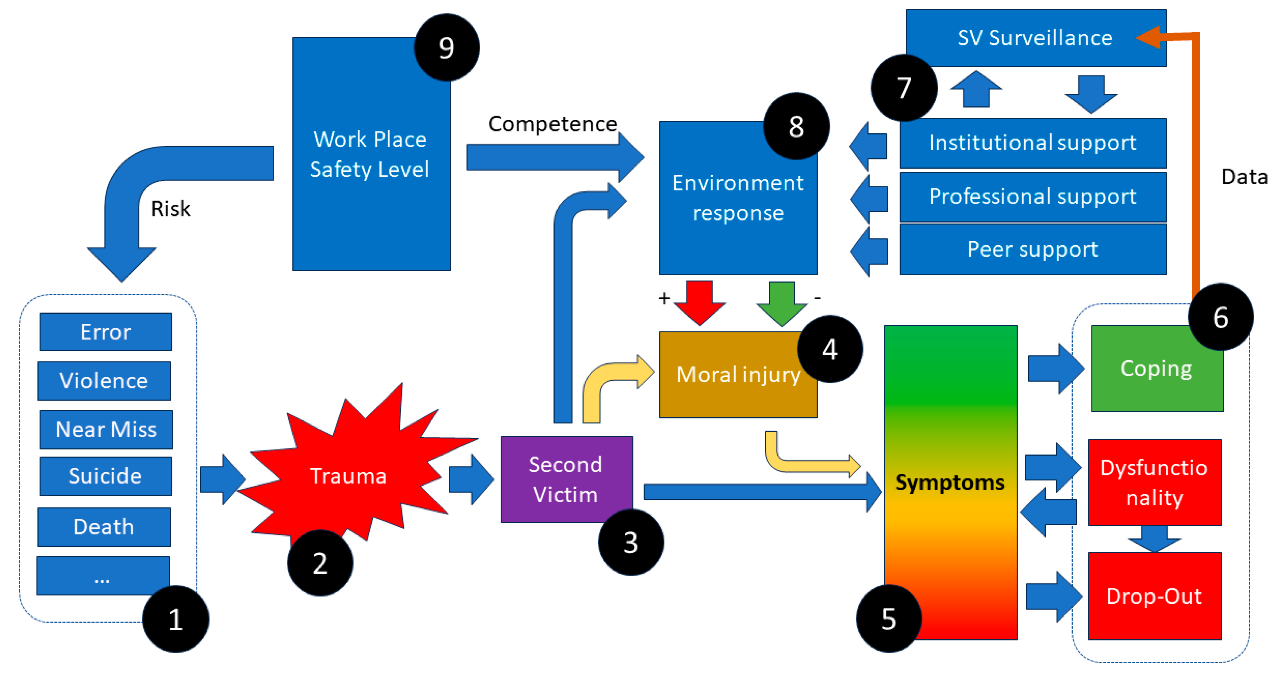 Healthcare 12 00351 g004