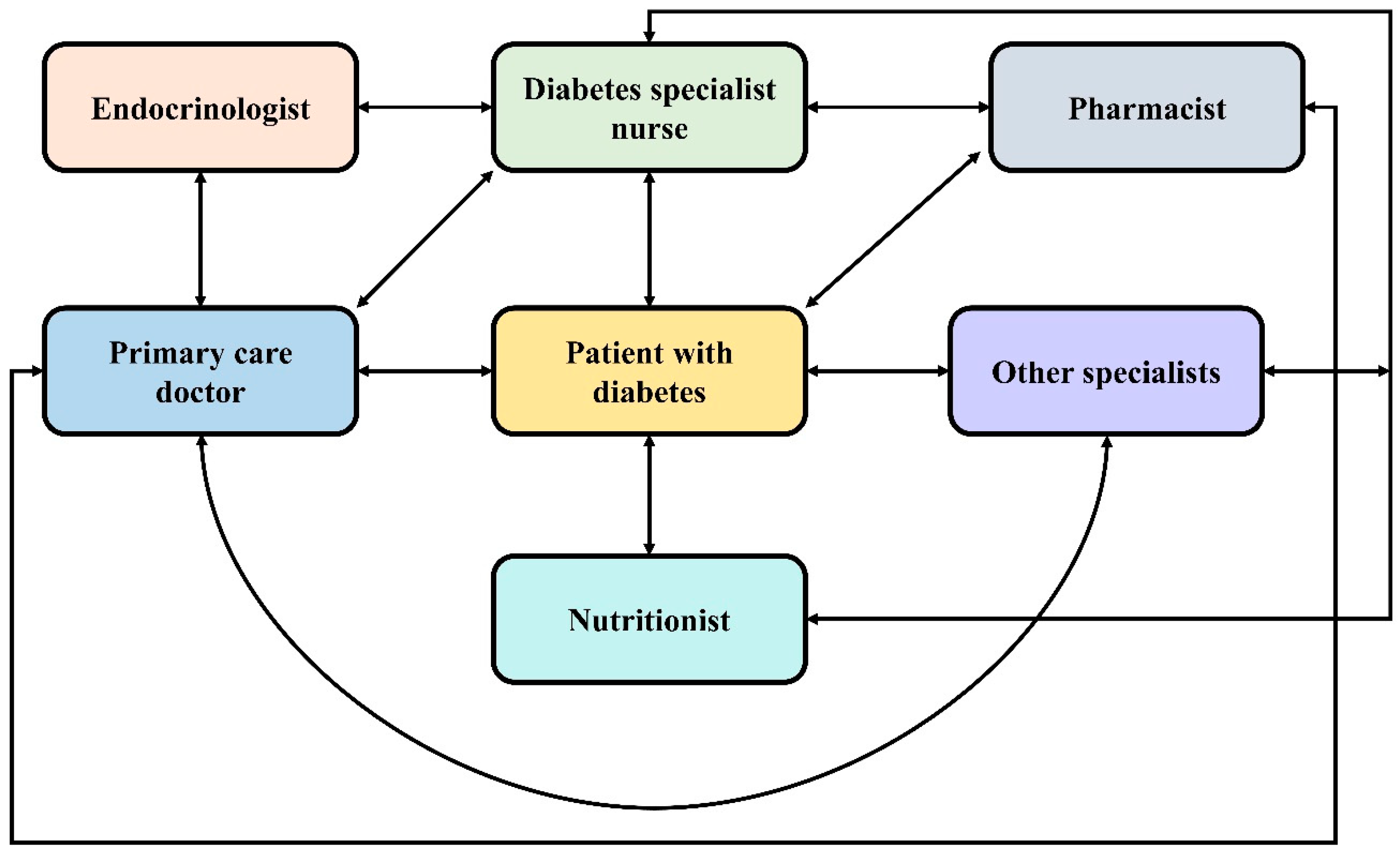 Healthcare 12 00352 g001