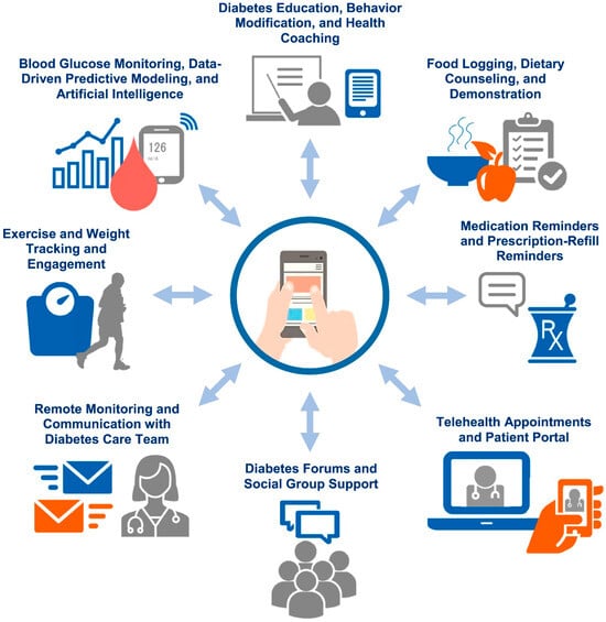 Healthcare 12 00352 g002