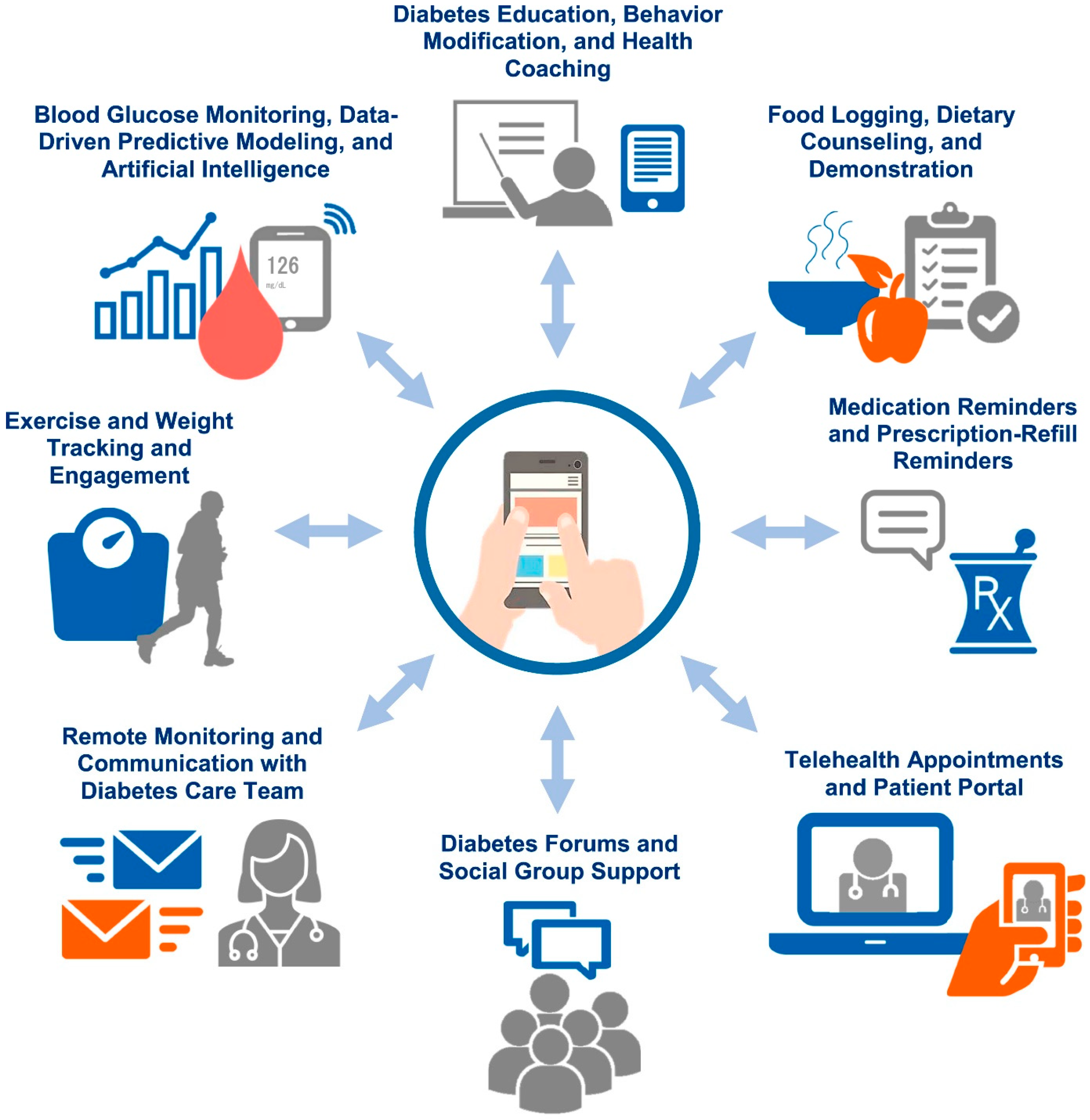 Healthcare 12 00352 g002