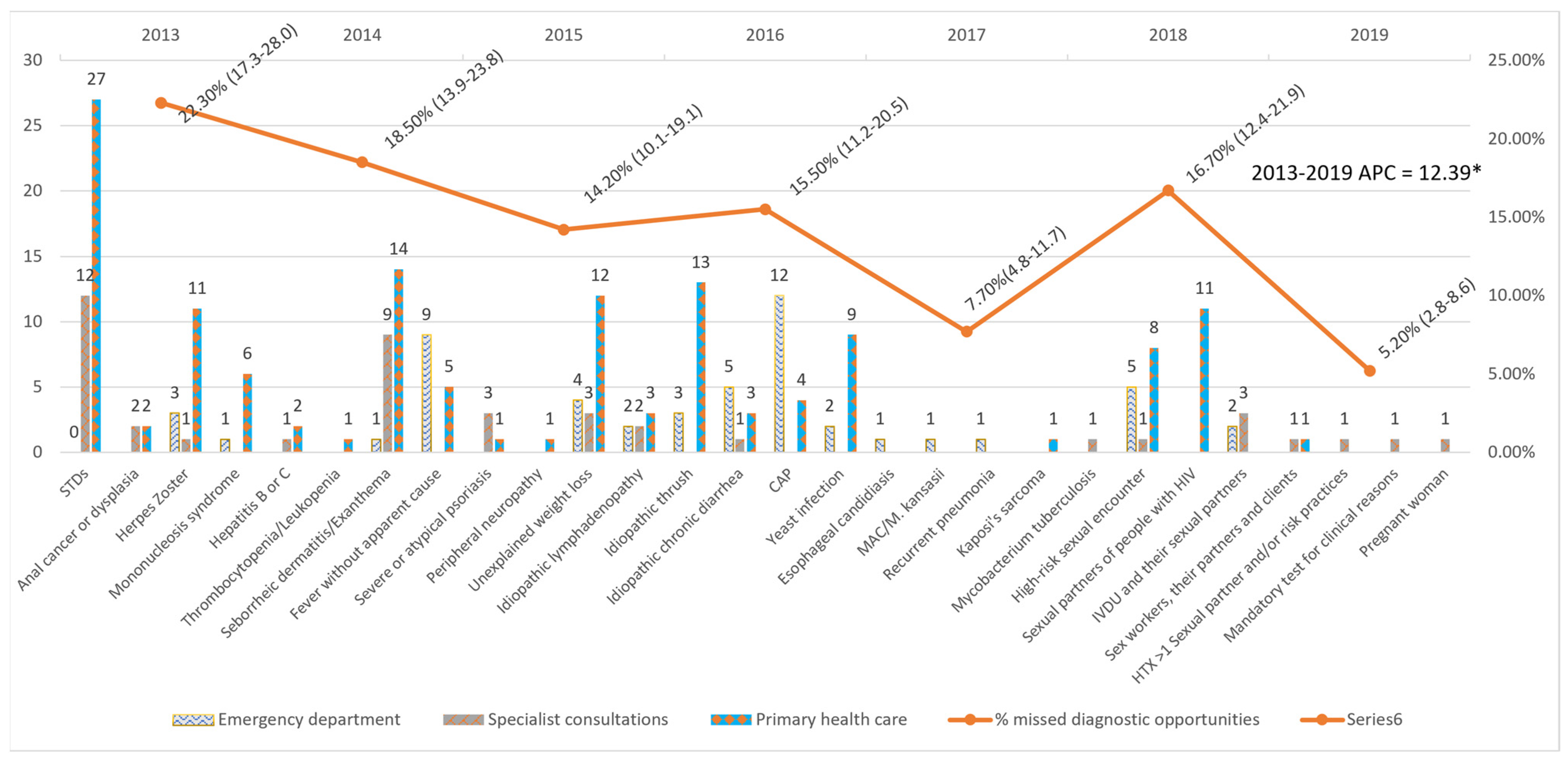 Healthcare 12 00361 g001