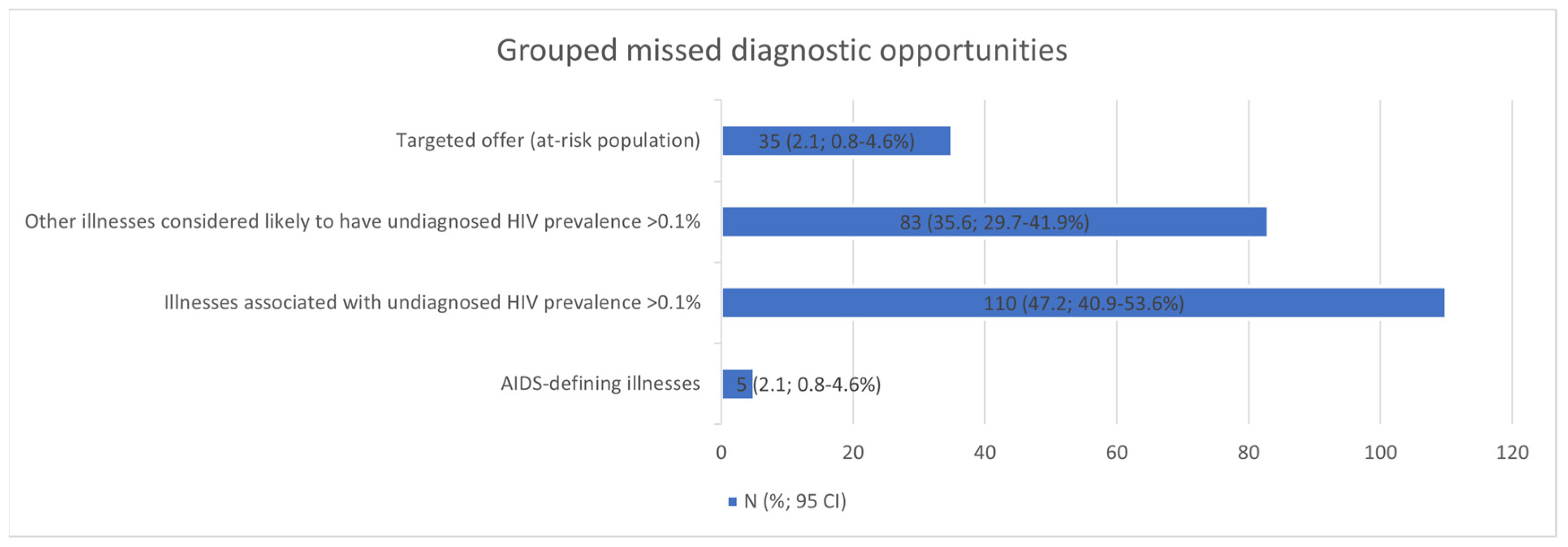 Healthcare 12 00361 g002