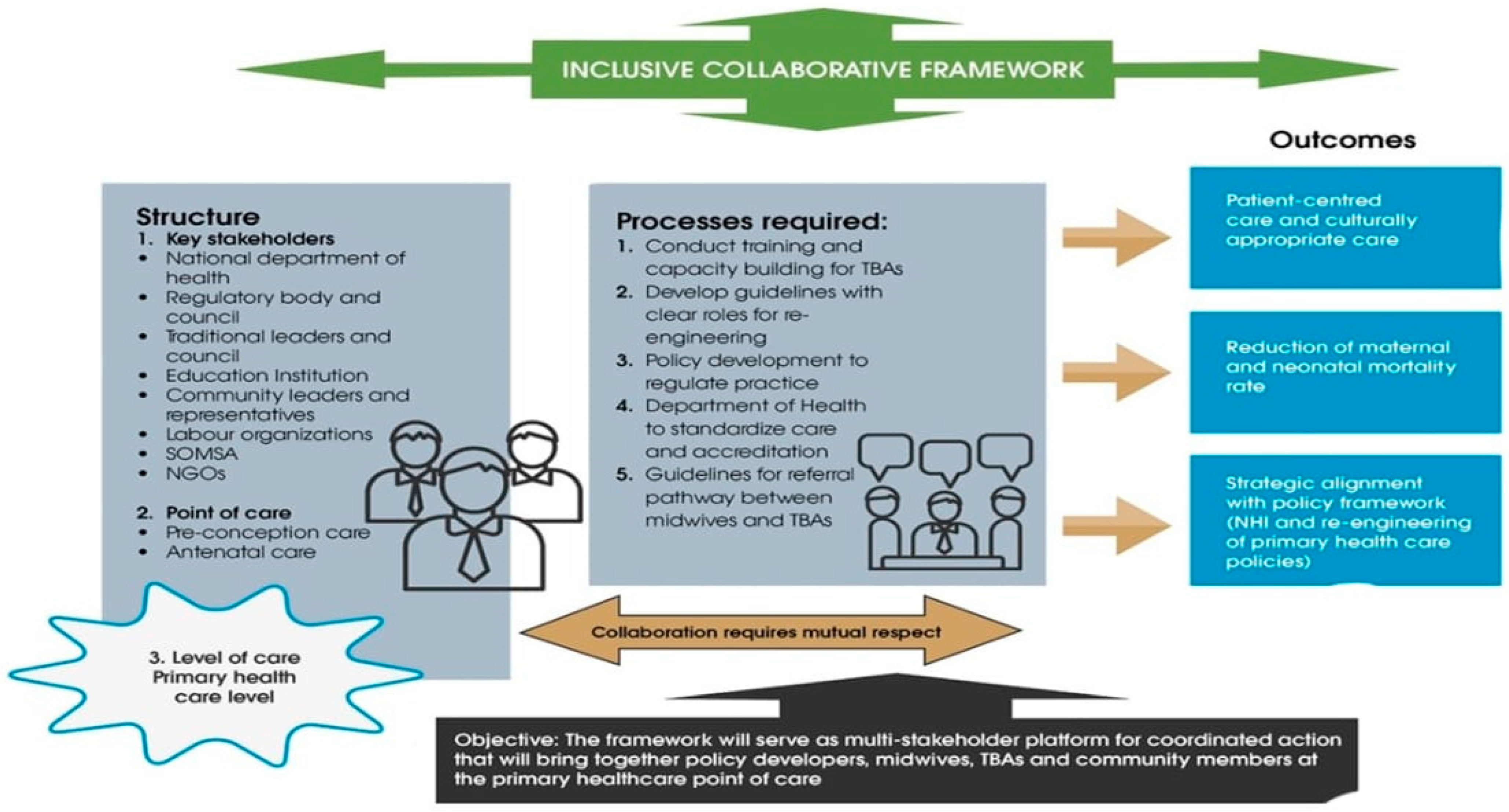 Healthcare 12 00363 g001