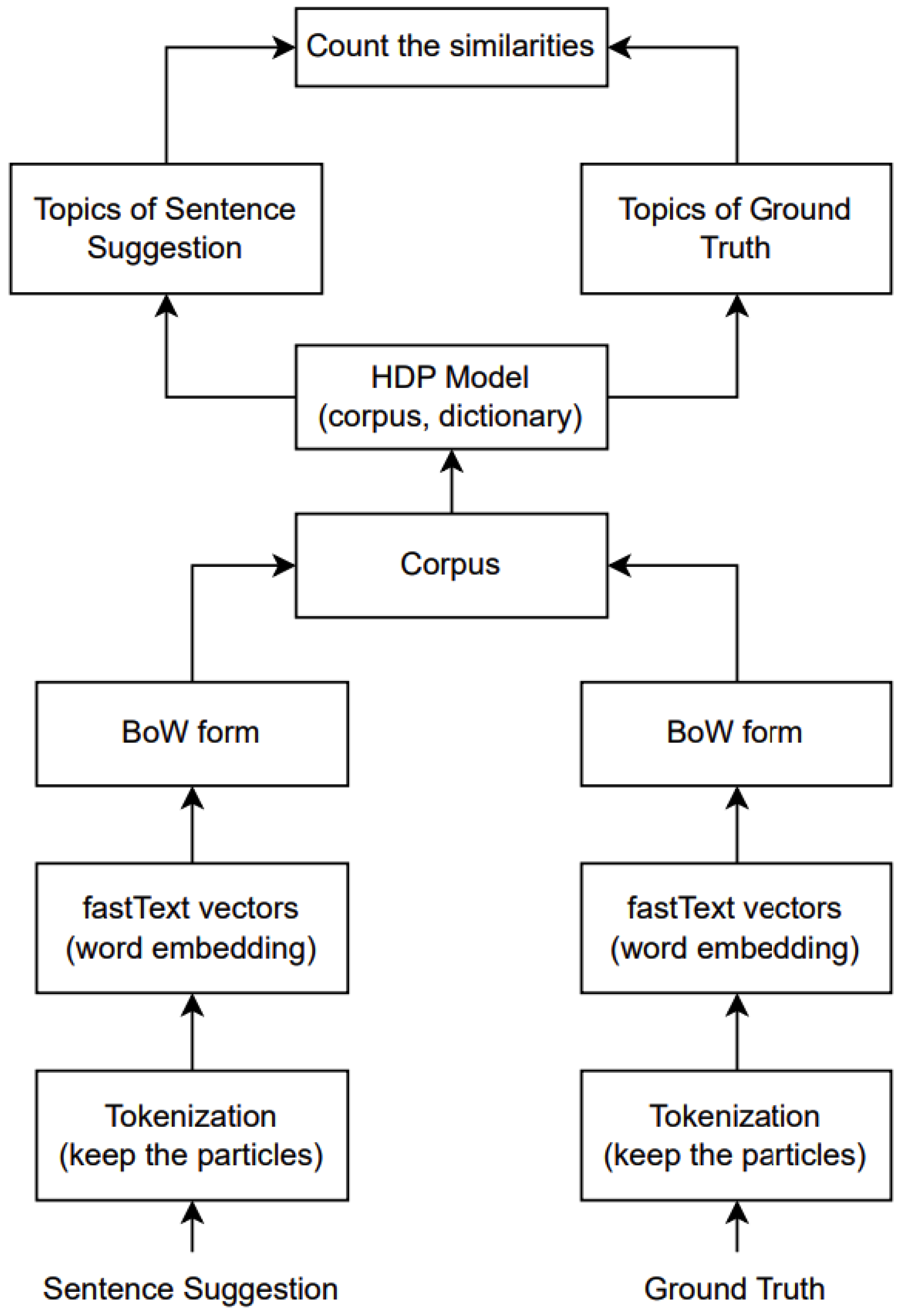 Healthcare 12 00367 g002