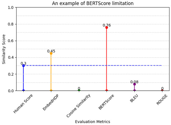 Healthcare 12 00367 g006
