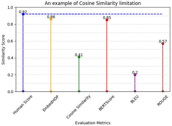 Healthcare 12 00367 g007