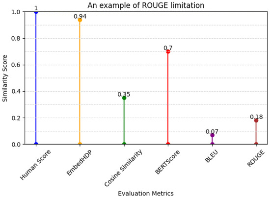 Healthcare 12 00367 g008