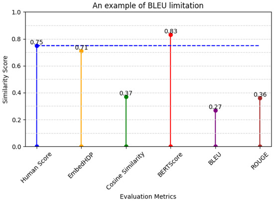 Healthcare 12 00367 g009
