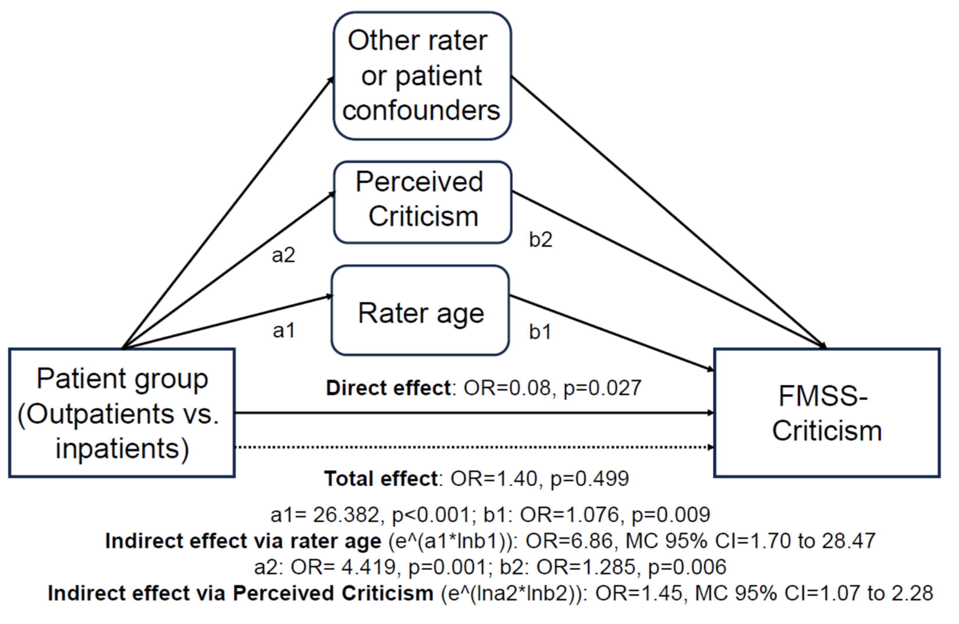 Healthcare 12 00375 g002