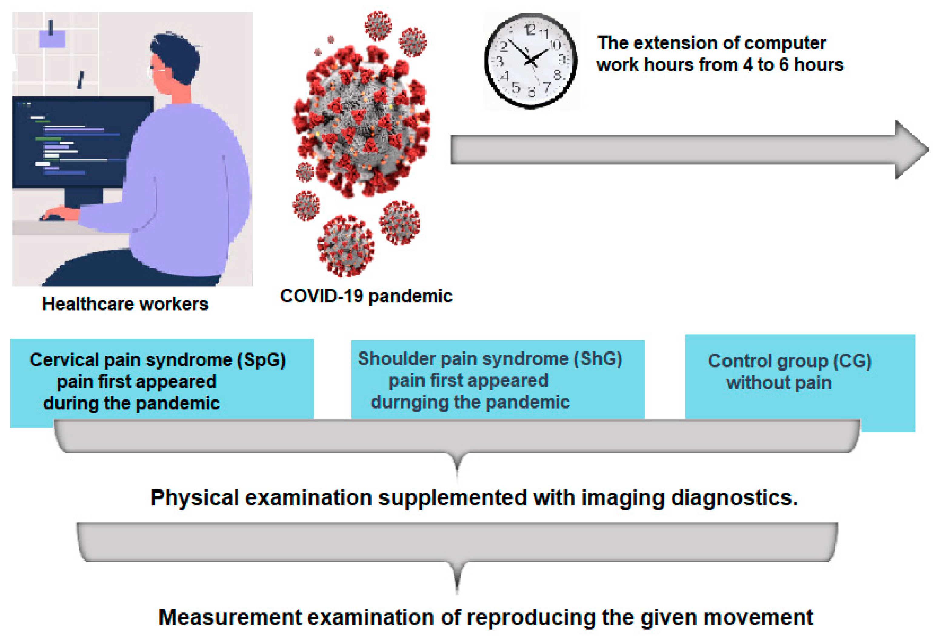 Healthcare 12 00384 g001