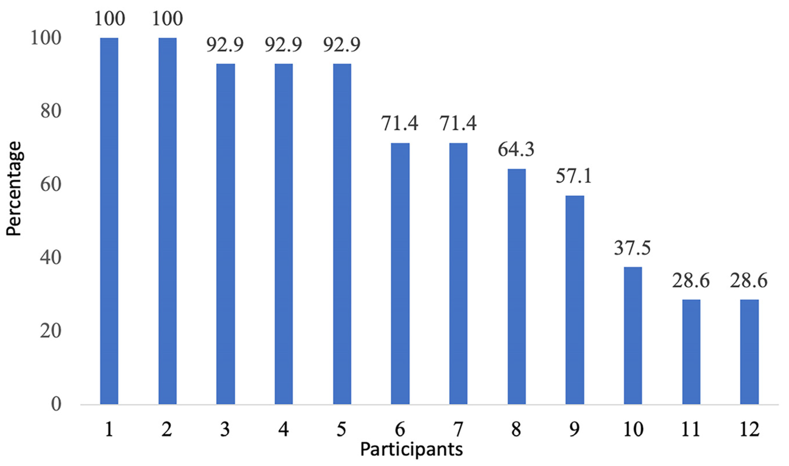 Healthcare 12 00392 g005