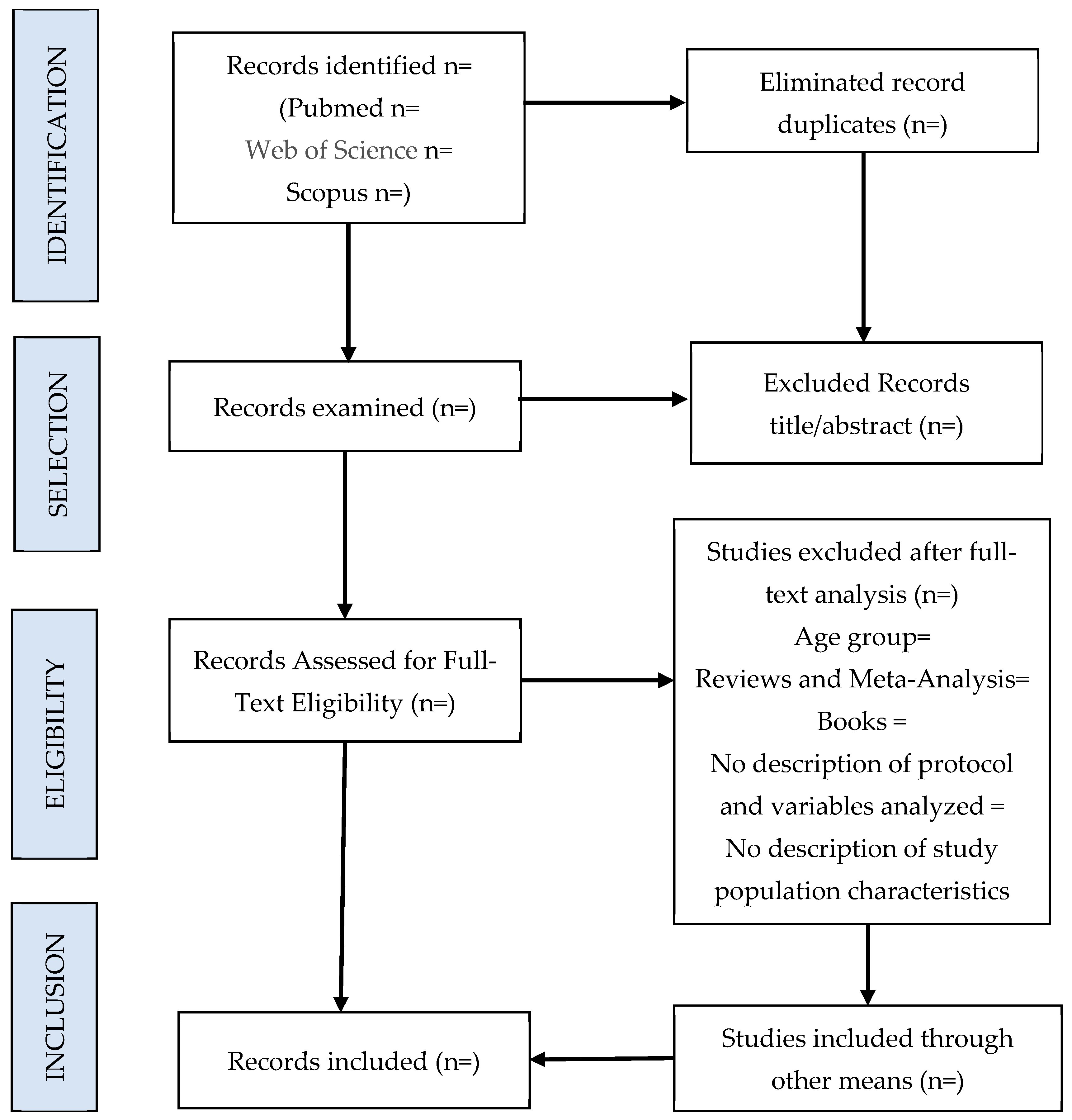 Healthcare 12 00397 g001