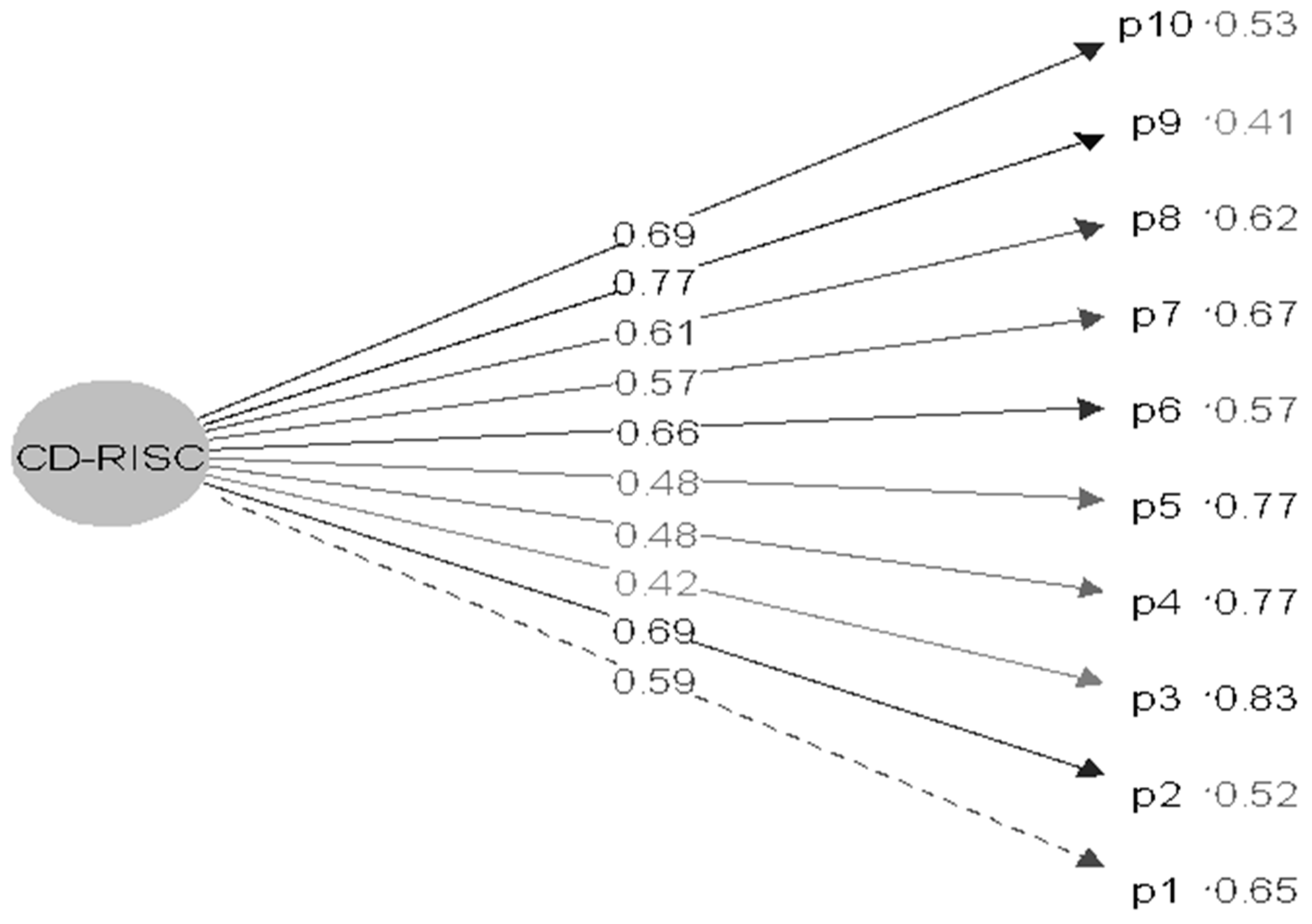 Healthcare 12 00400 g003