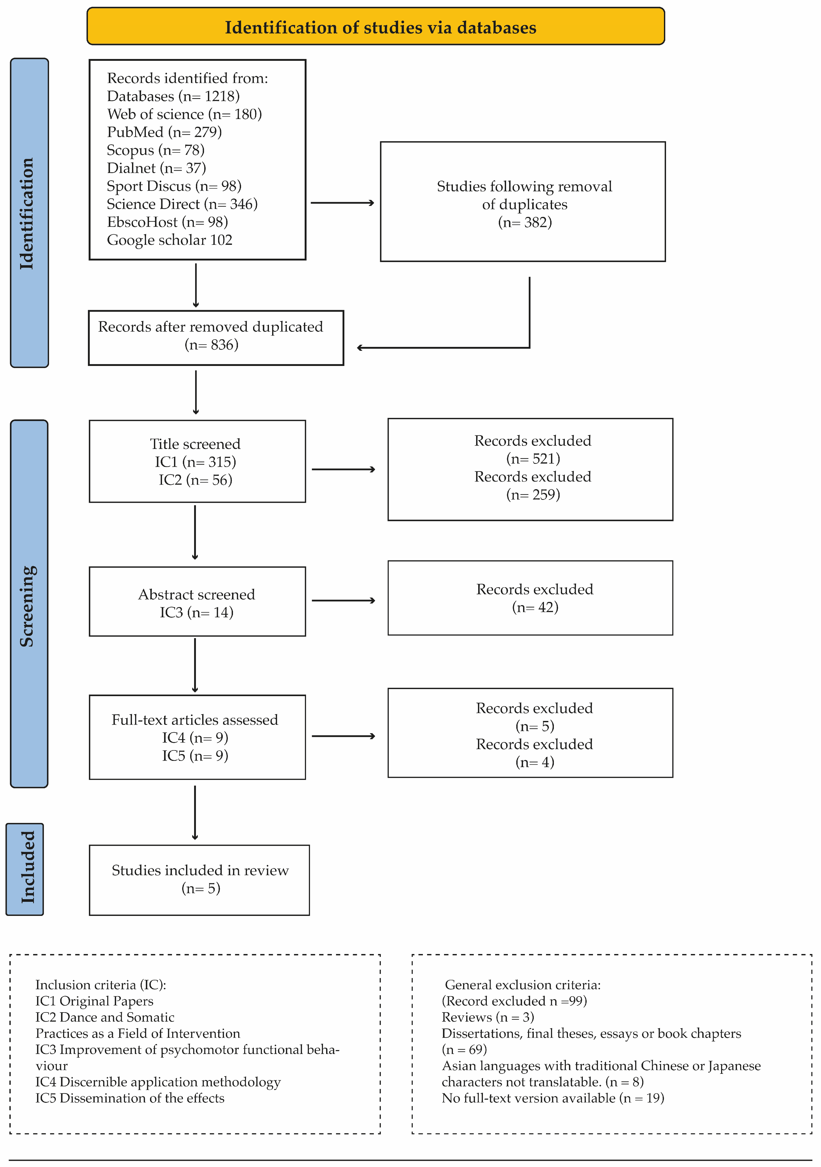 Healthcare 12 00402 g001