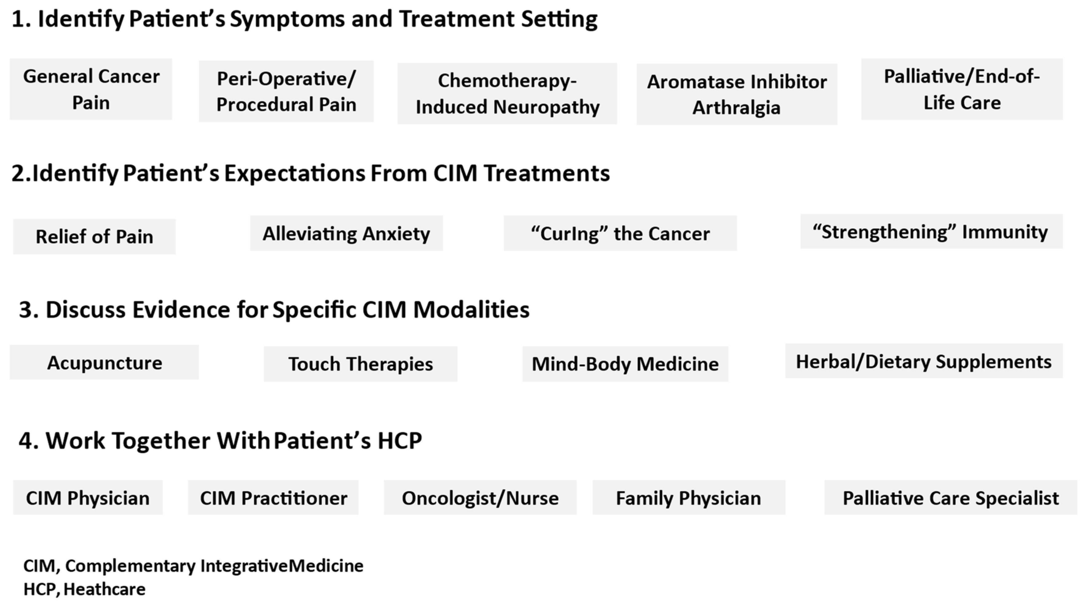 Healthcare 12 00403 g001