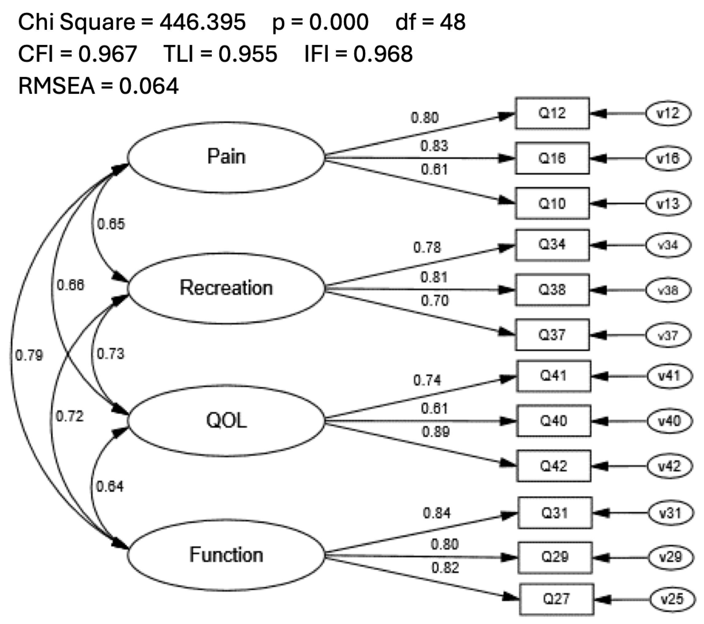 Healthcare 12 00414 g002