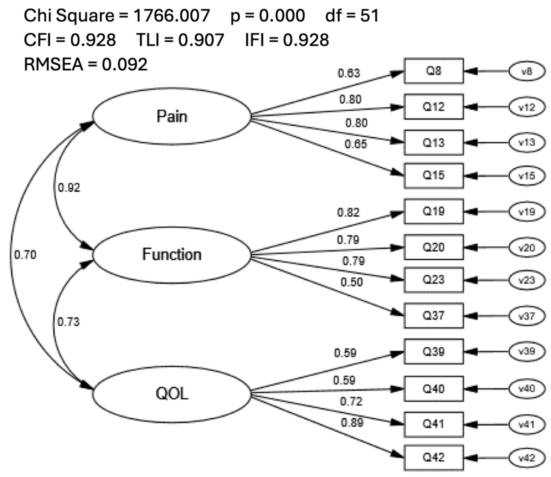 Healthcare 12 00414 g003