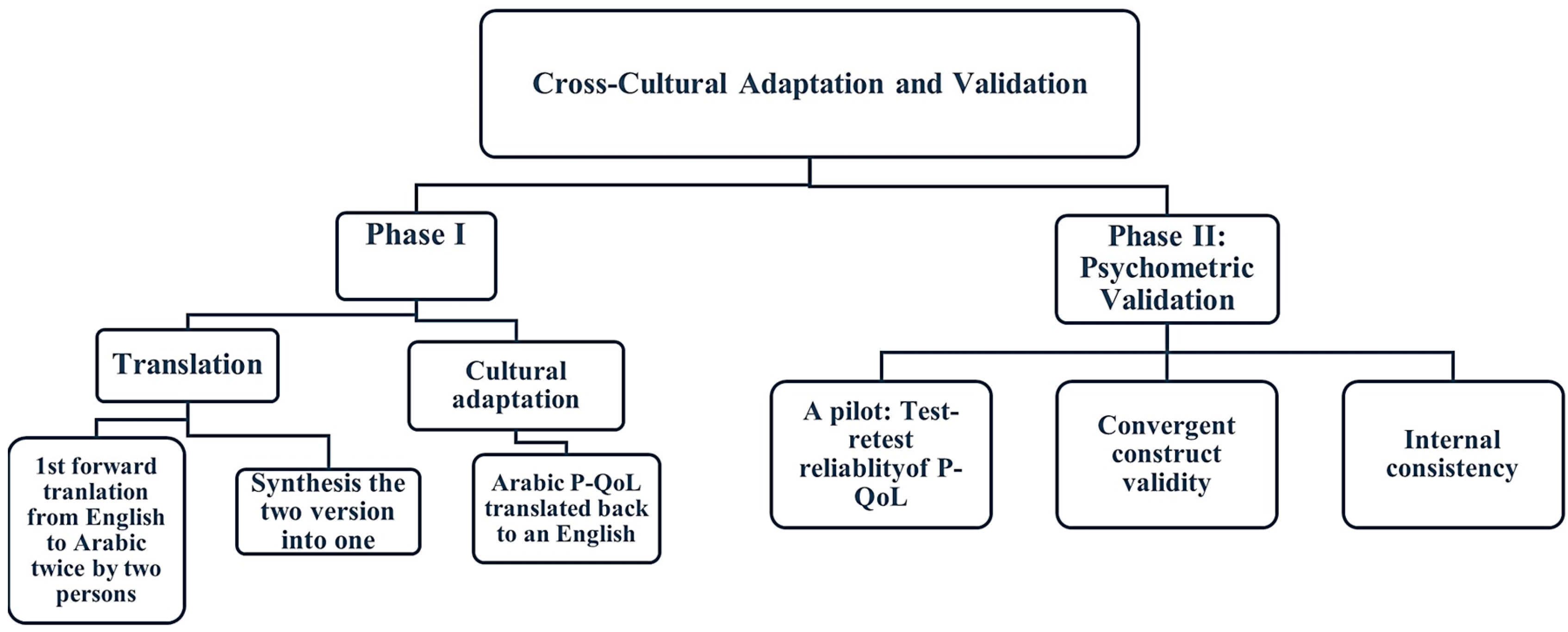 Healthcare 12 00444 g001