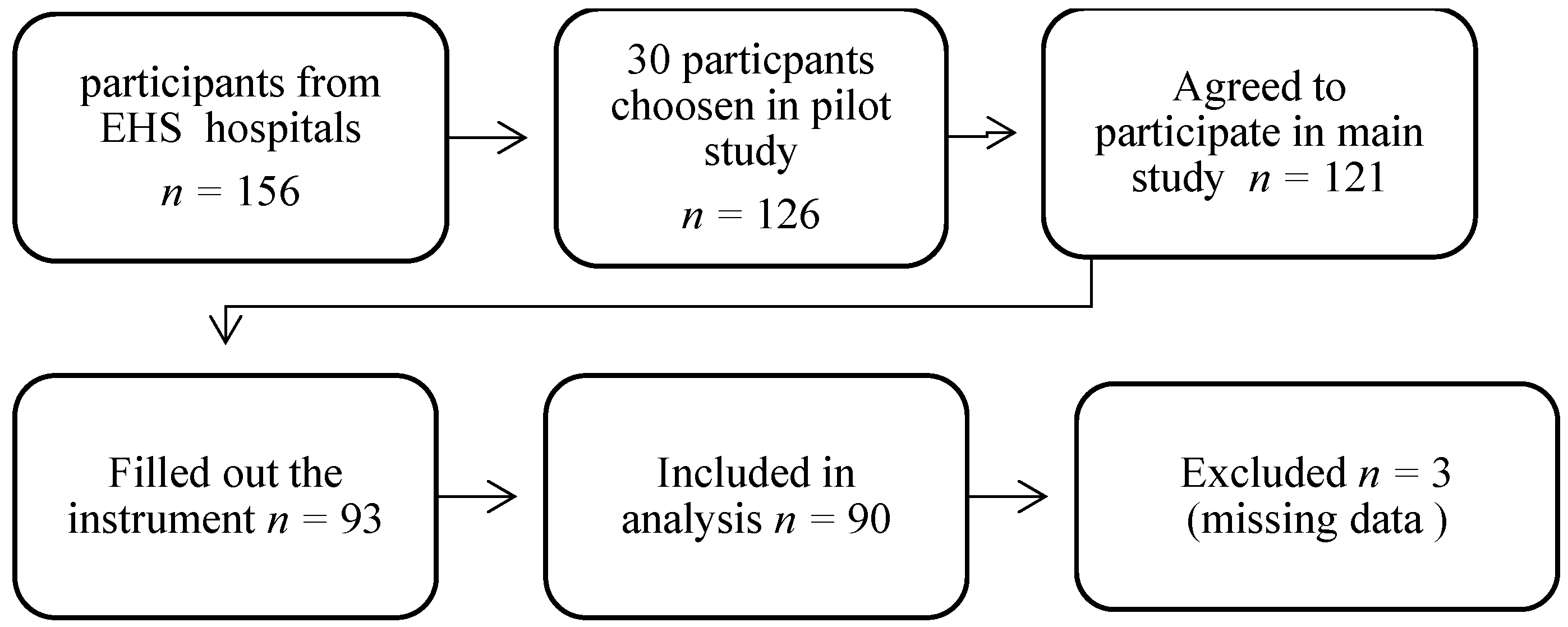Healthcare 12 00444 g002