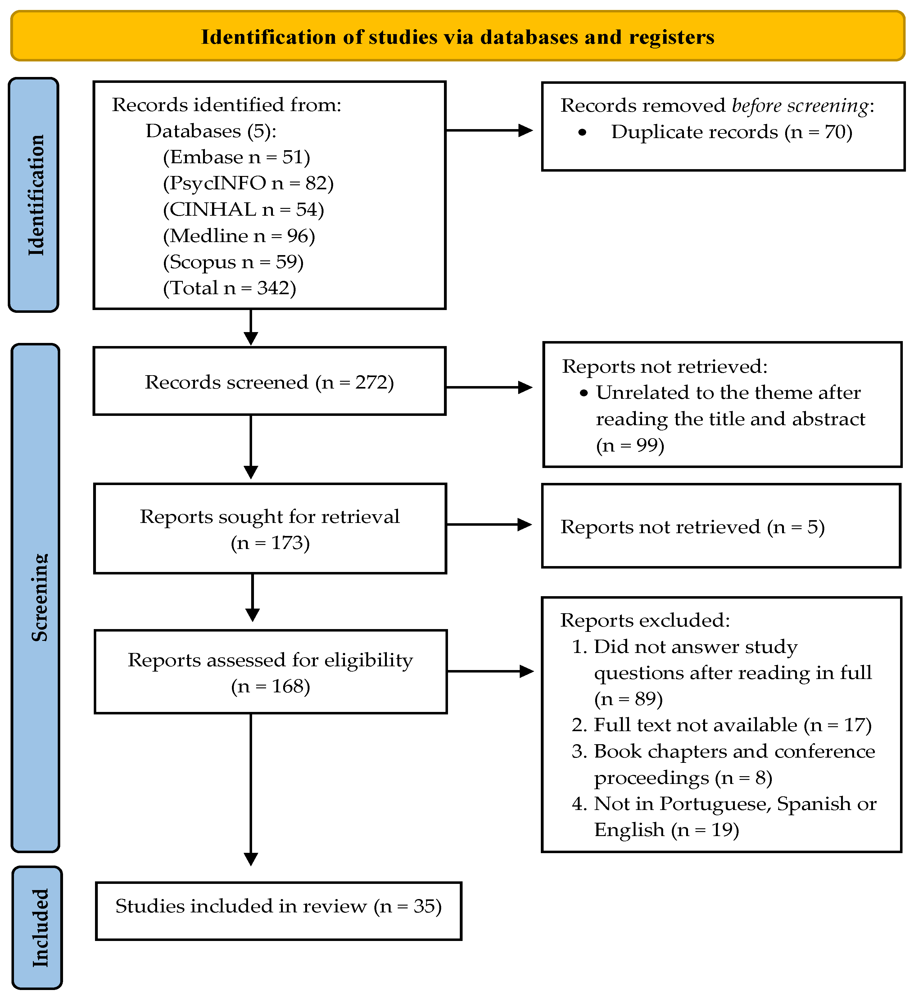 Healthcare 12 00445 g001