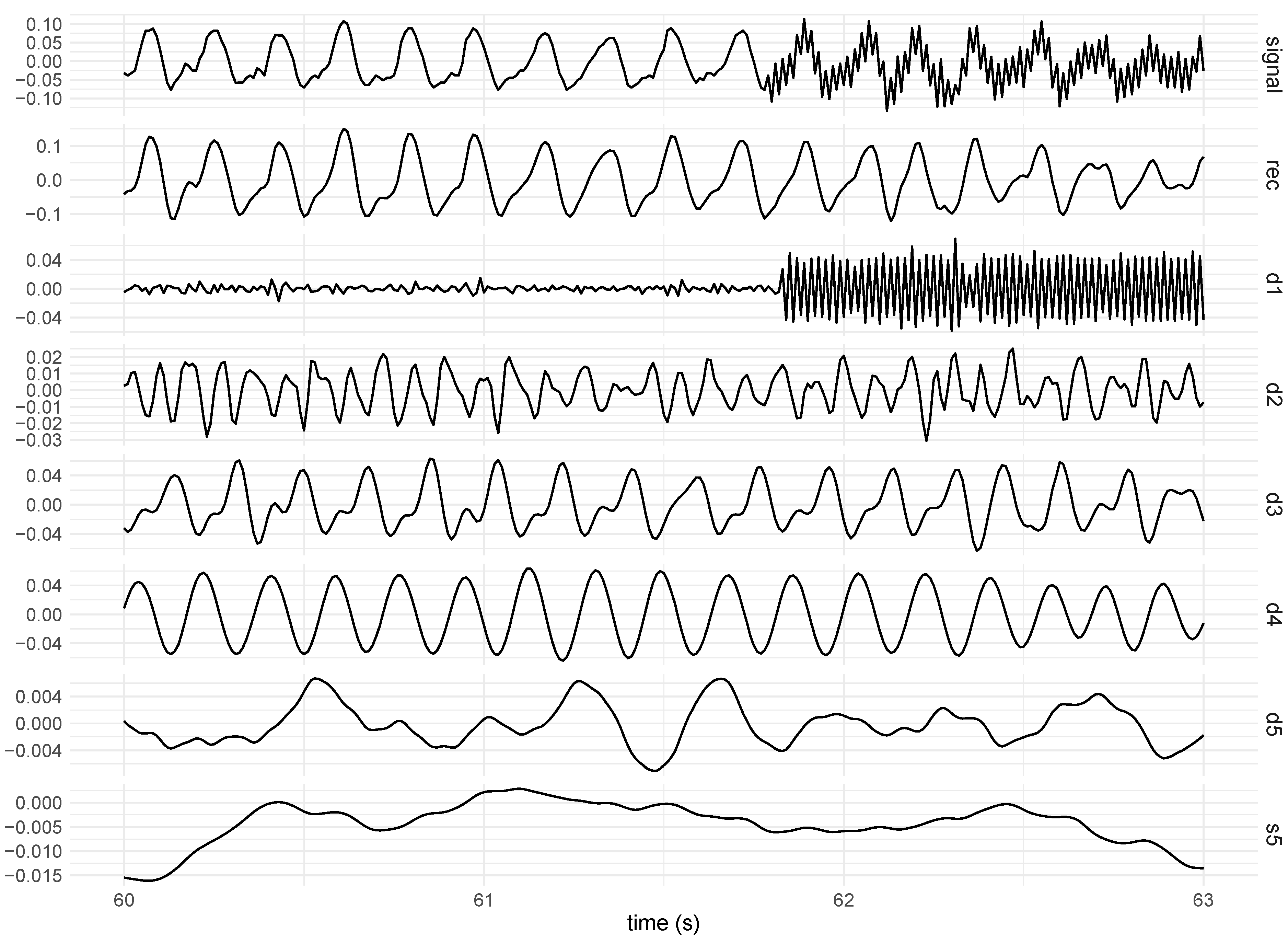 Healthcare 12 00448 g009