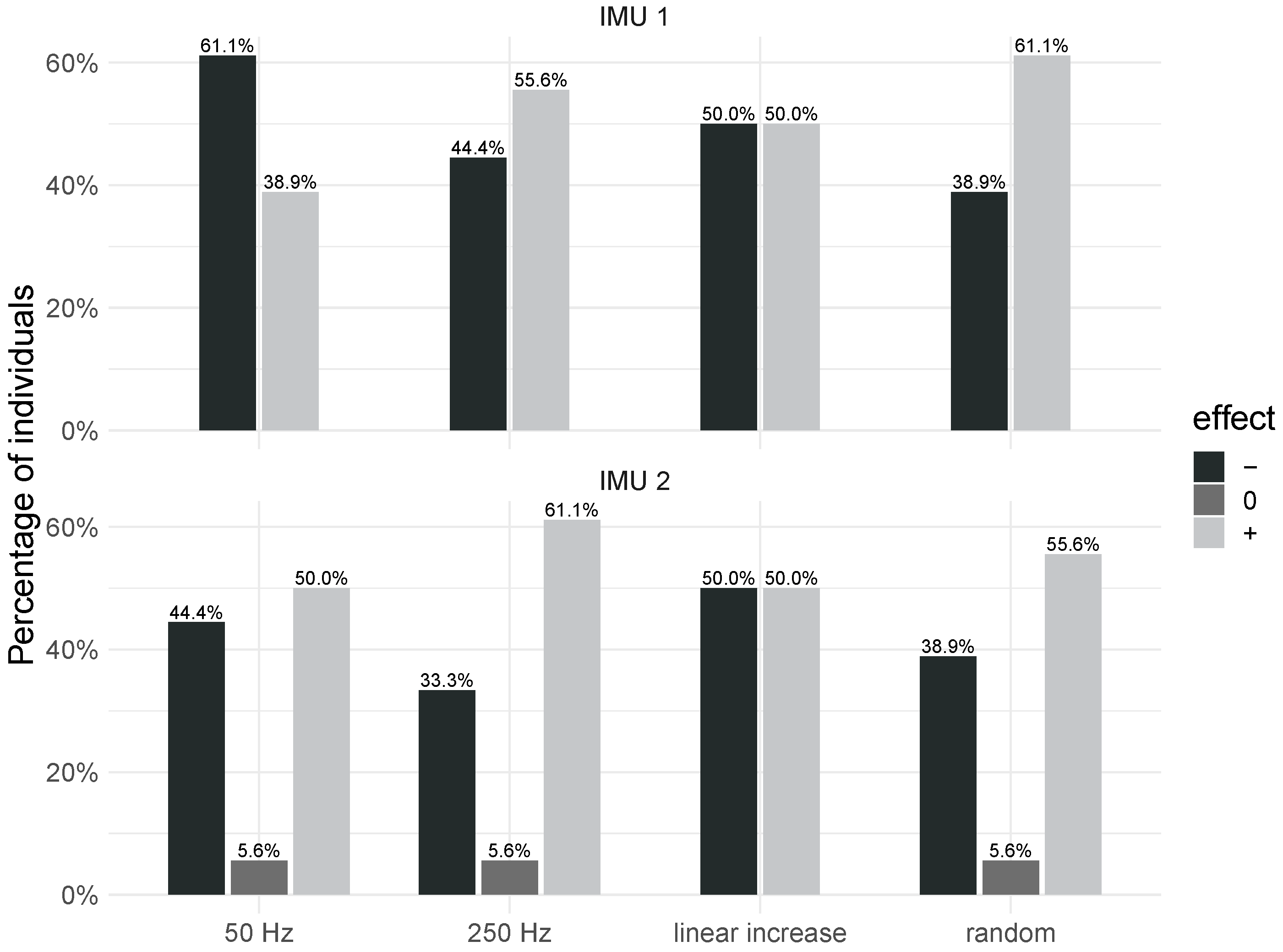 Healthcare 12 00448 g022