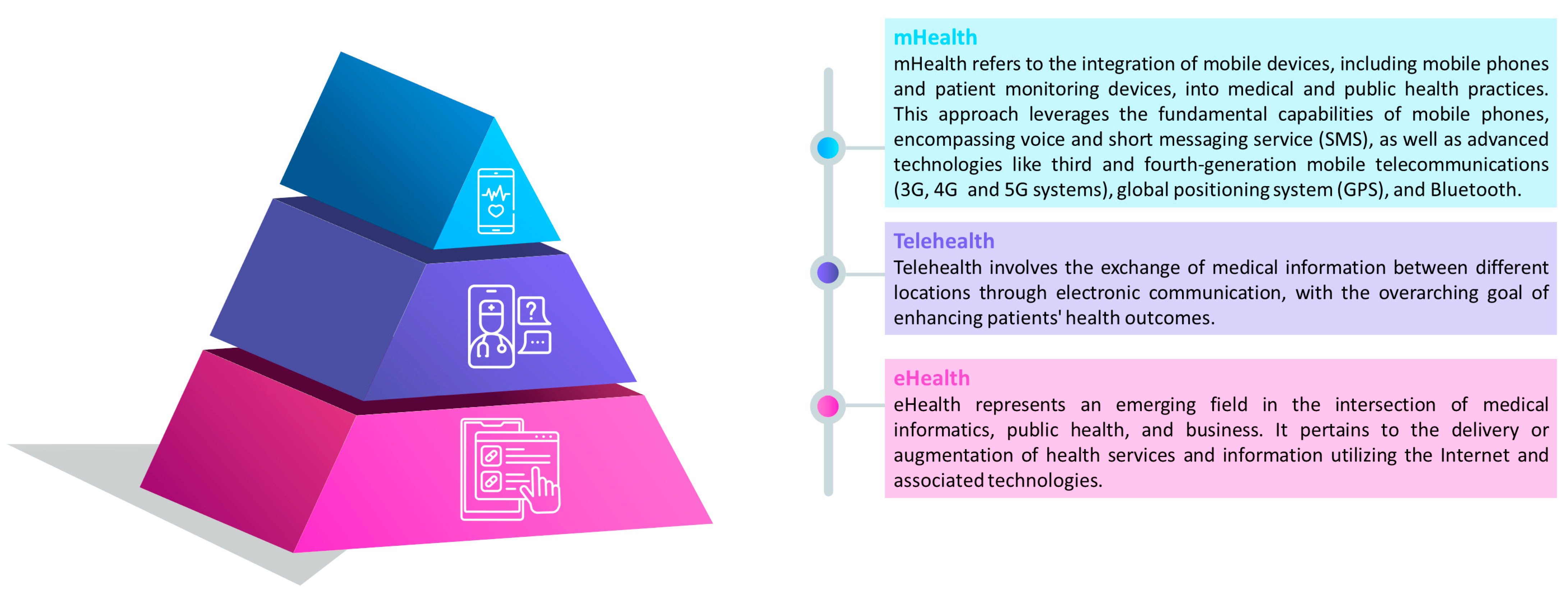 Healthcare 12 00451 g002