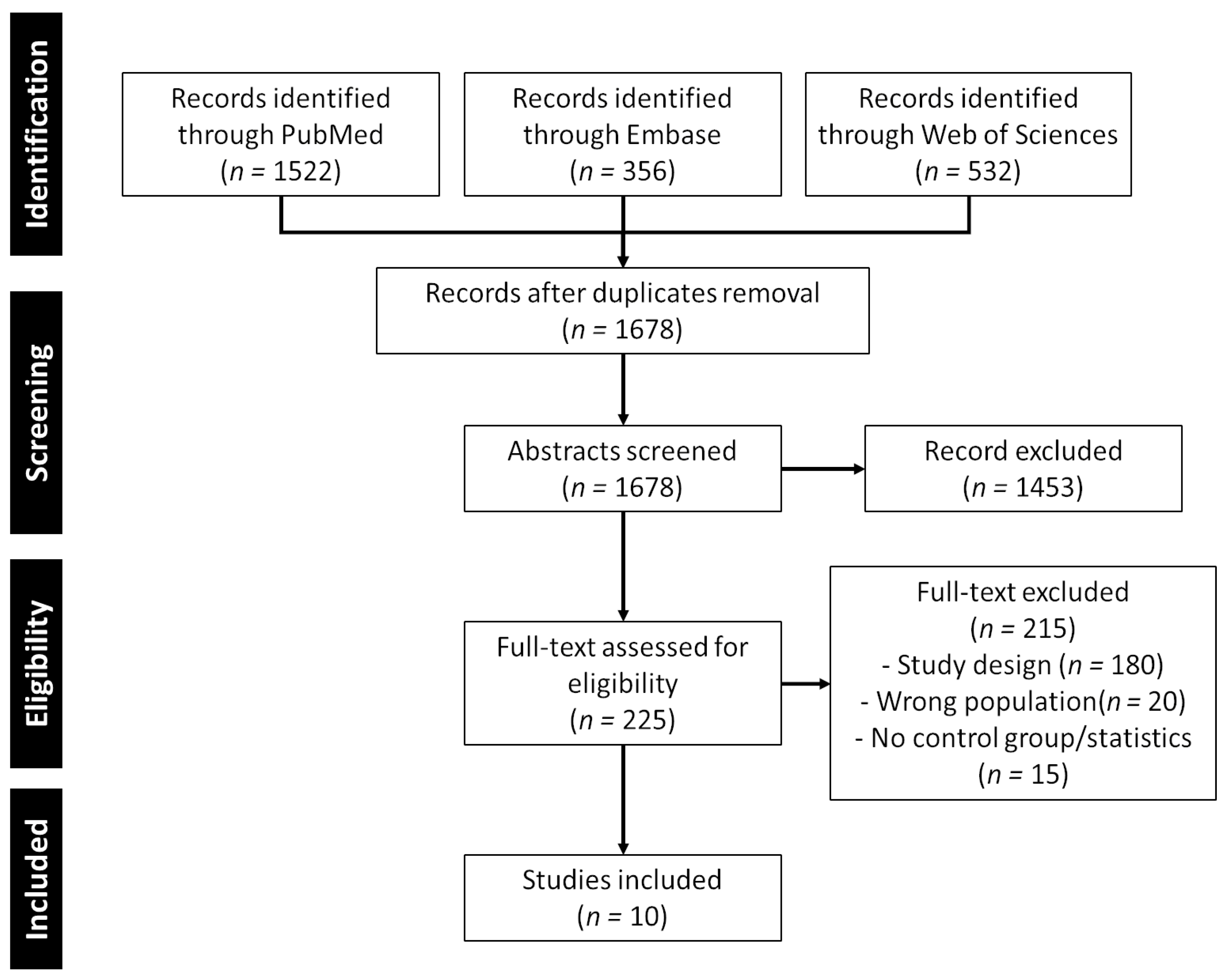 Healthcare 12 00451 g003