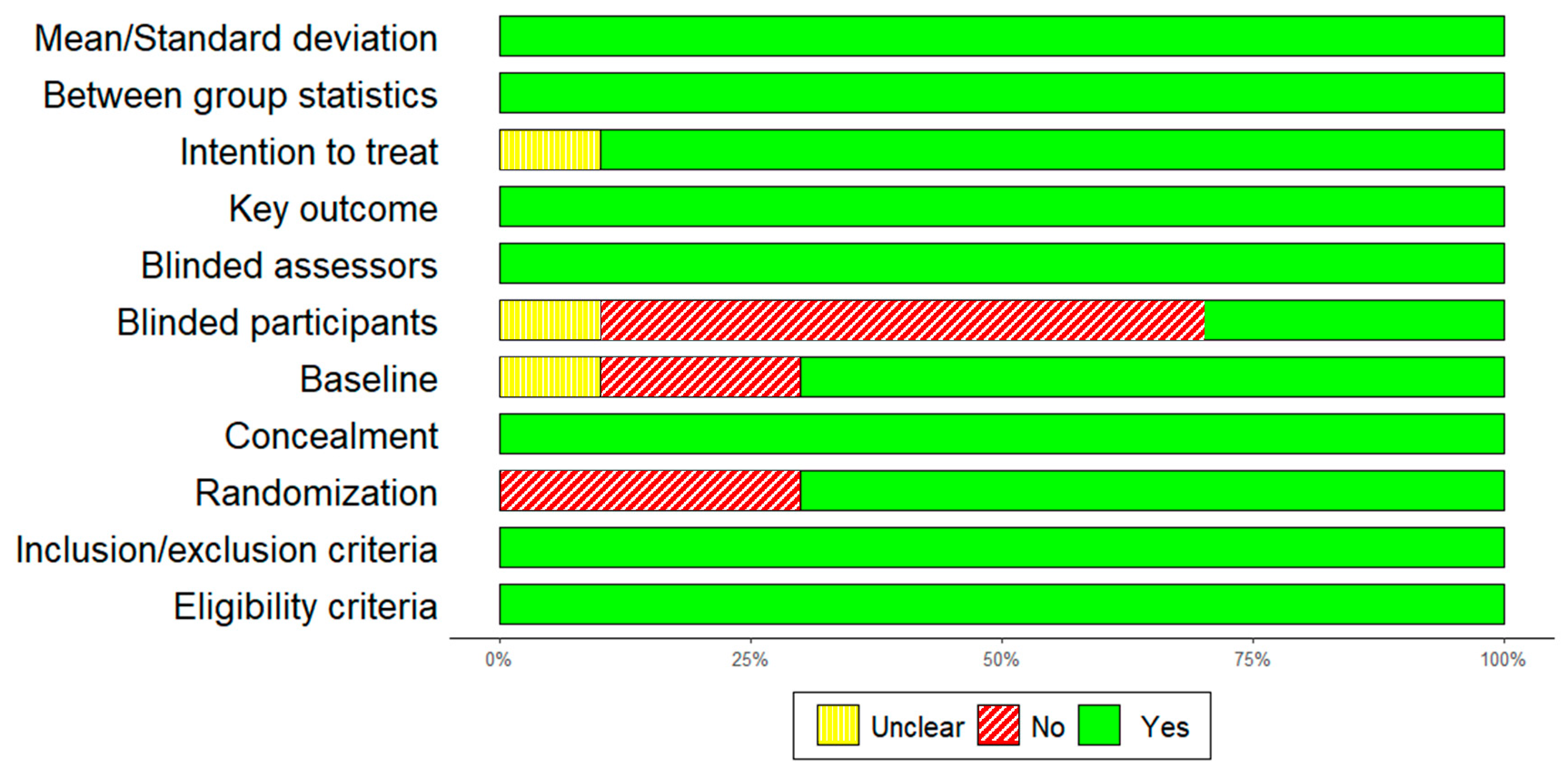 Healthcare 12 00451 g004