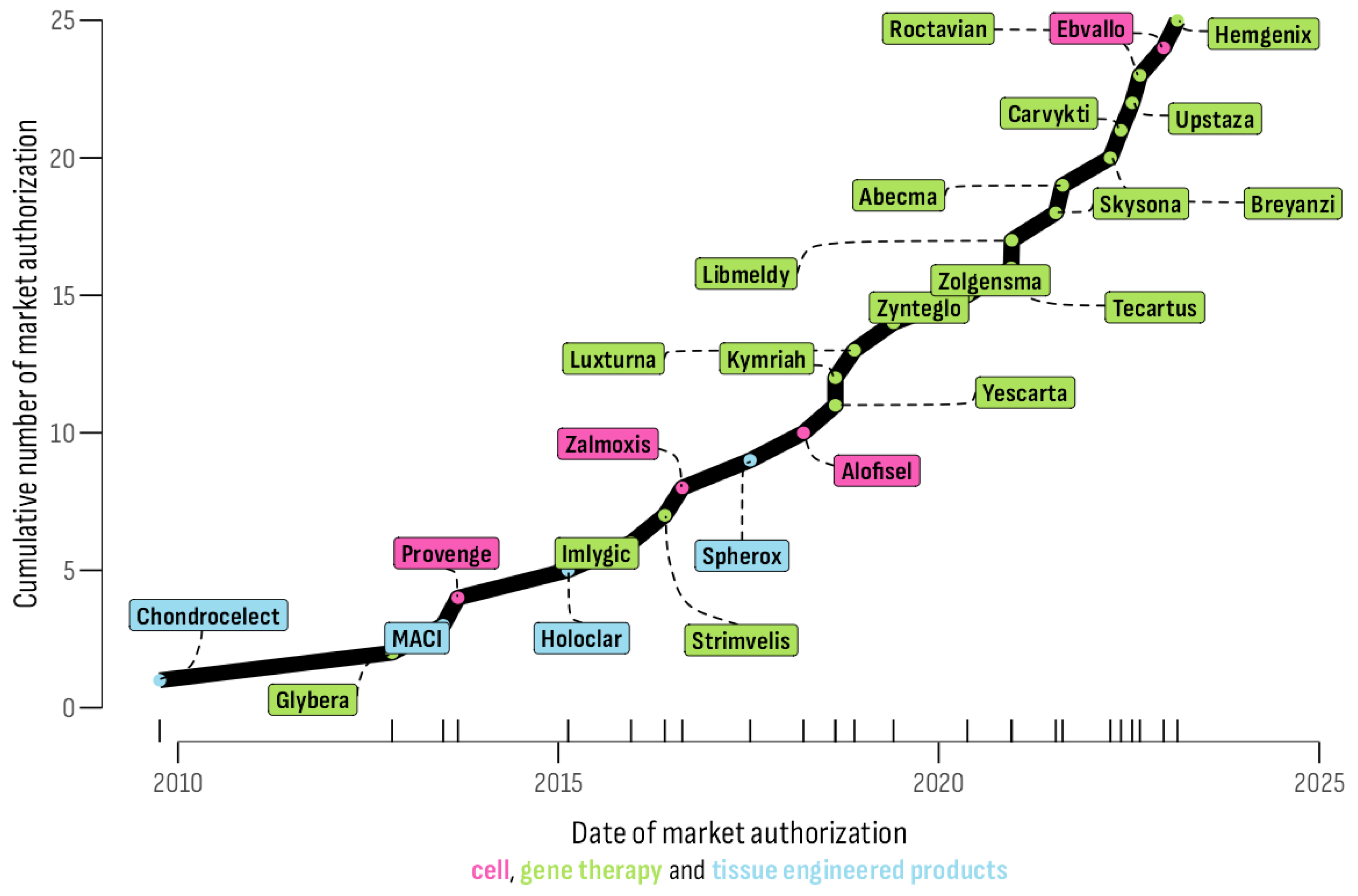 Healthcare 12 00458 g001