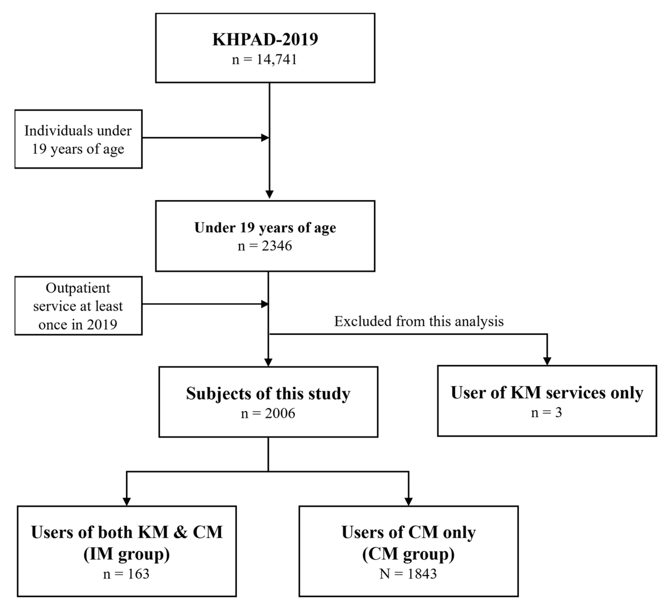 Healthcare 12 00467 g001