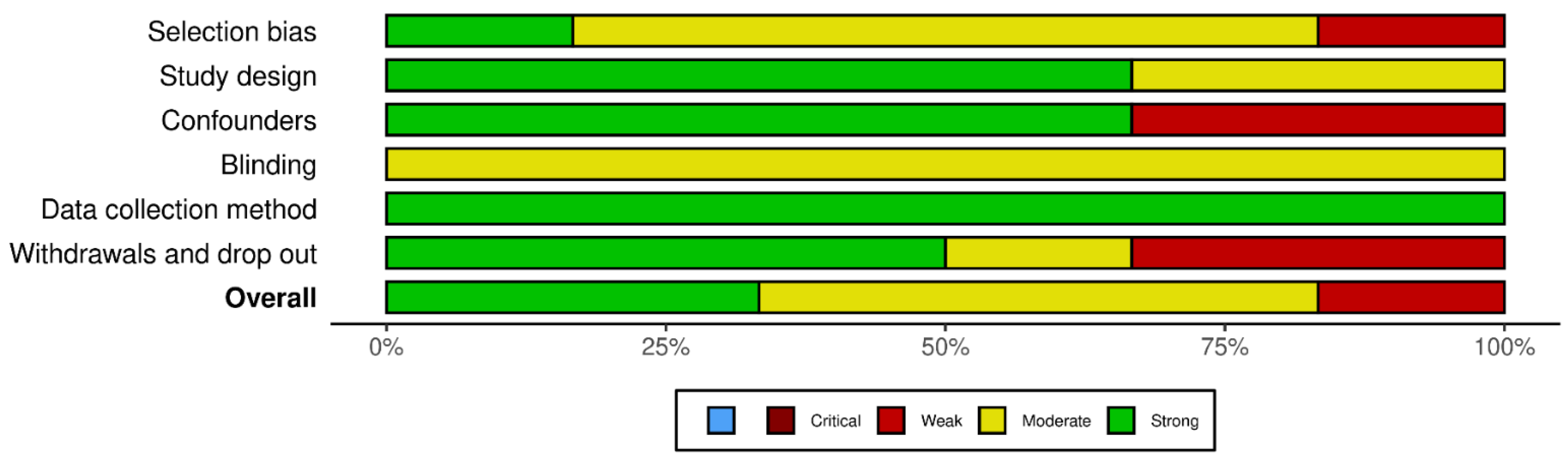 Healthcare 12 00486 g002